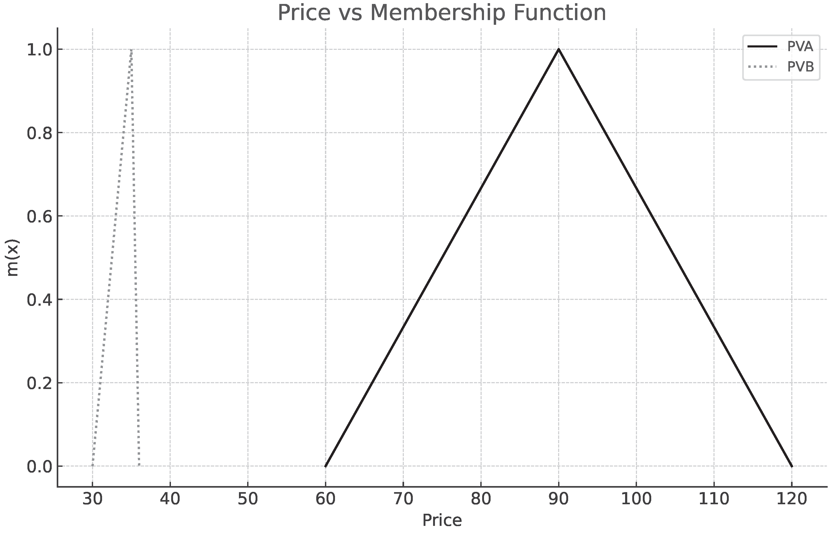 Econometrics 13 00005 g001