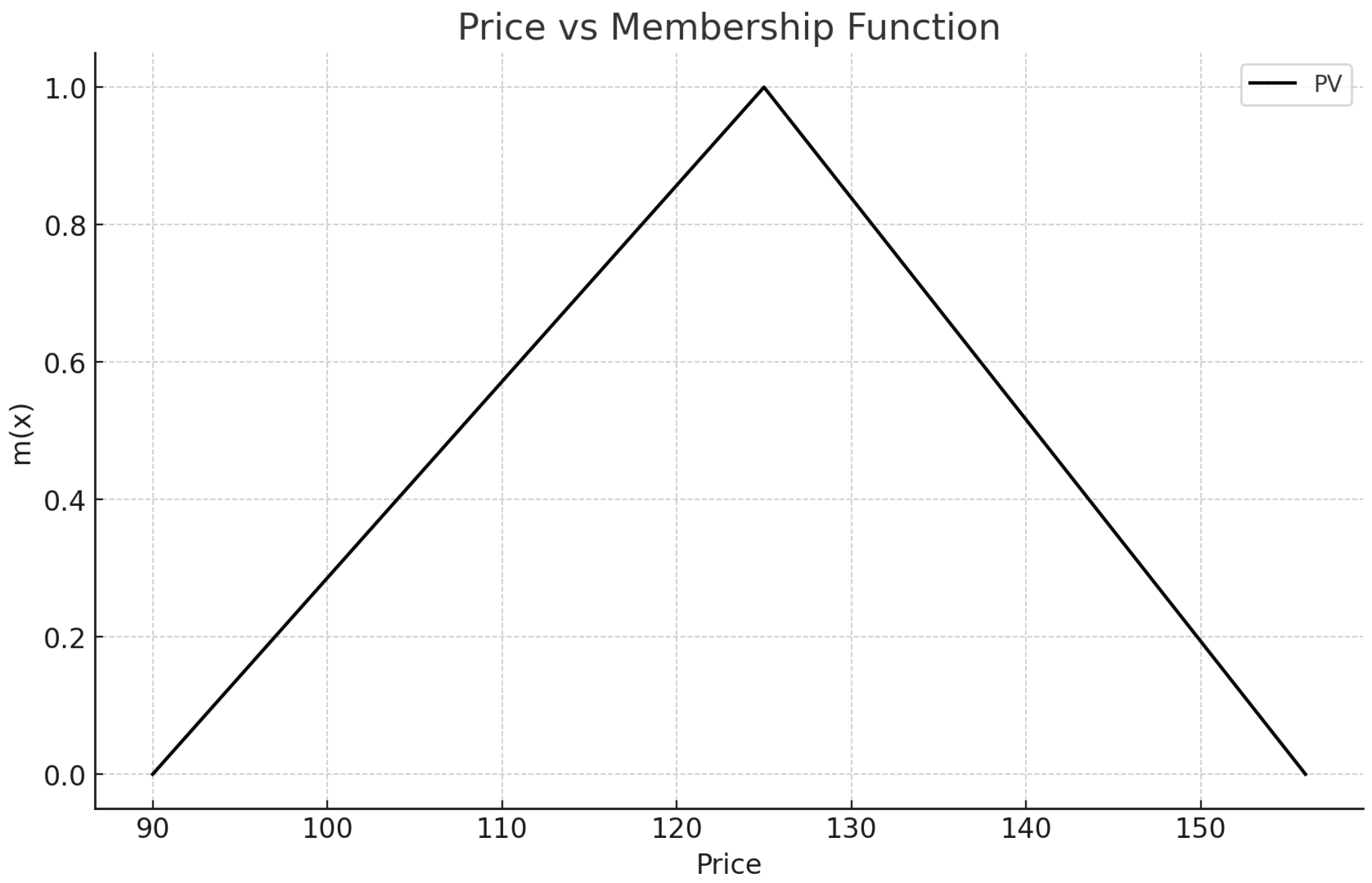 Econometrics 13 00005 g002