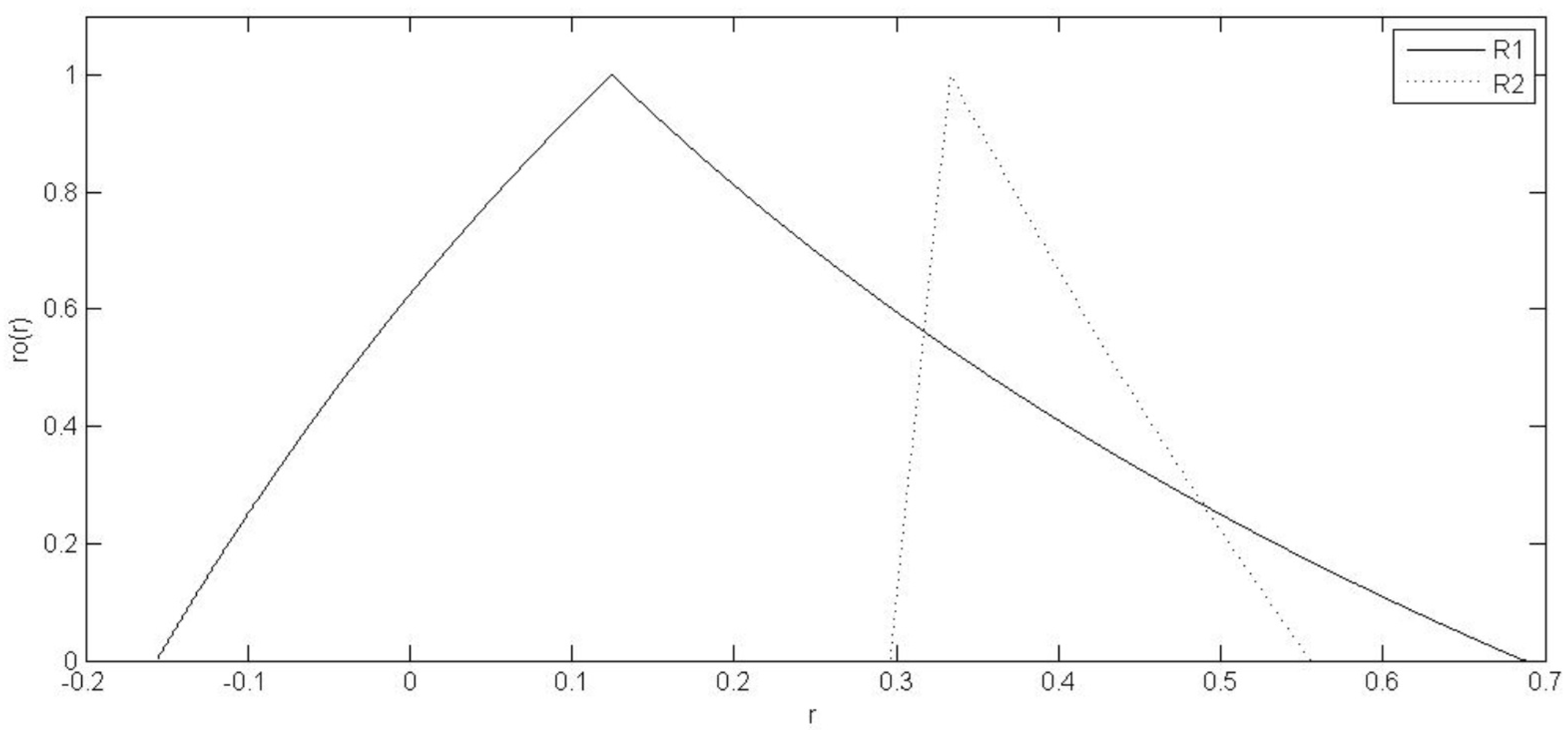 Econometrics 13 00005 g003