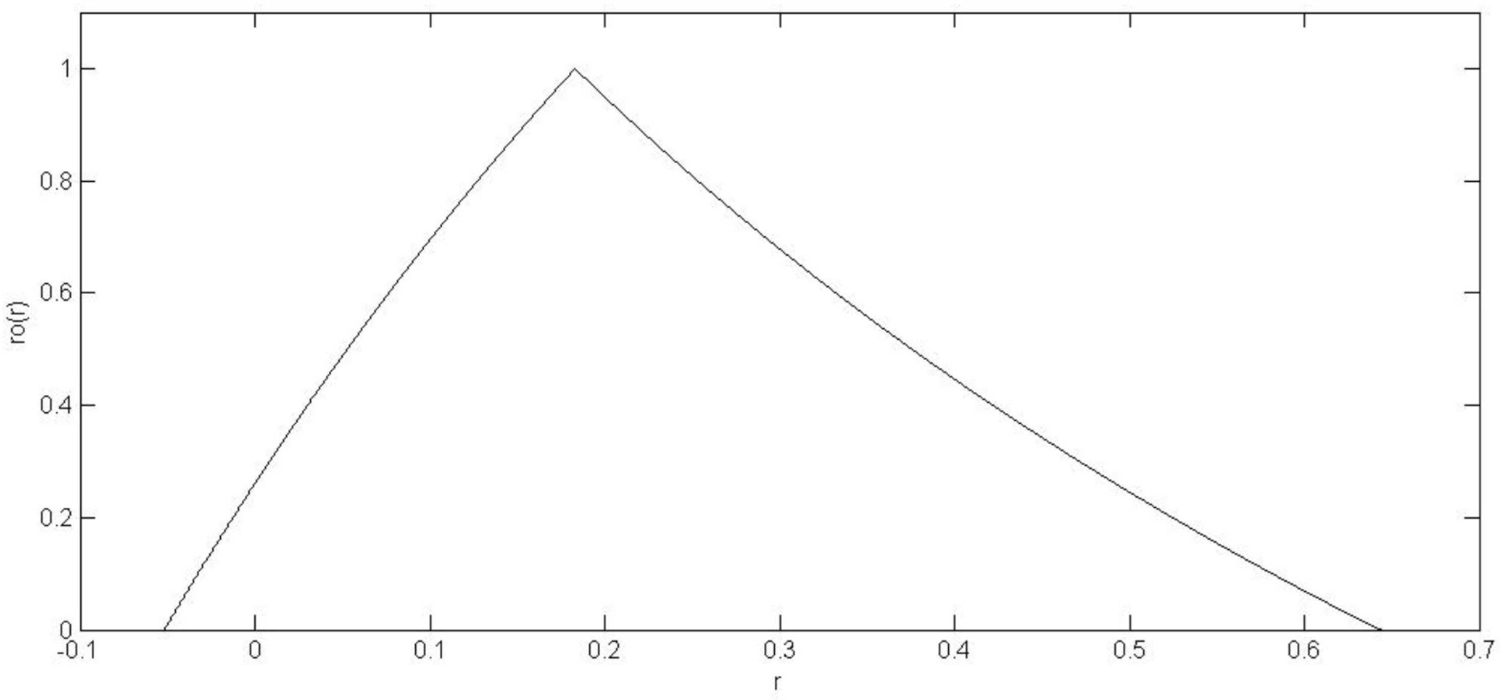 Econometrics 13 00005 g004