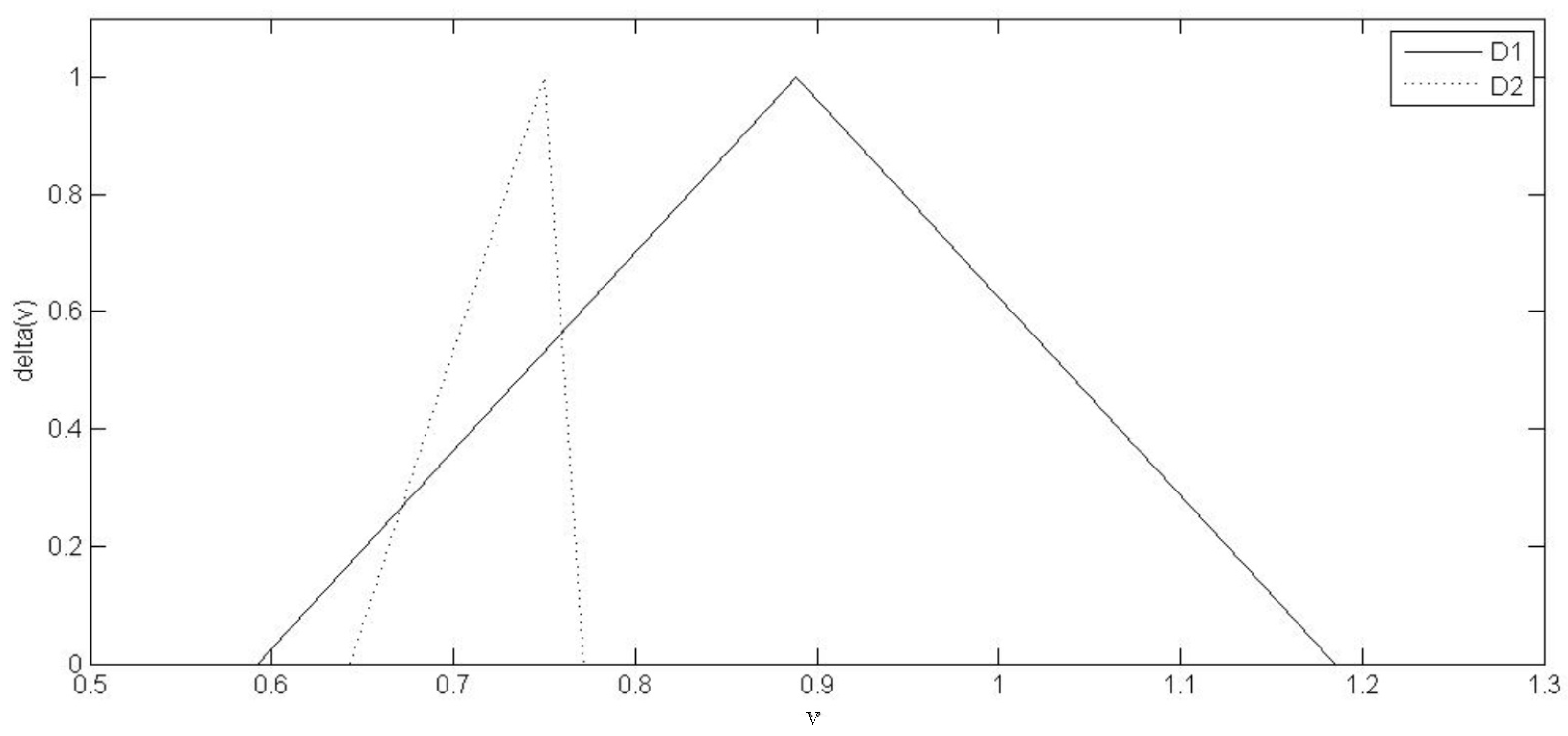 Econometrics 13 00005 g005