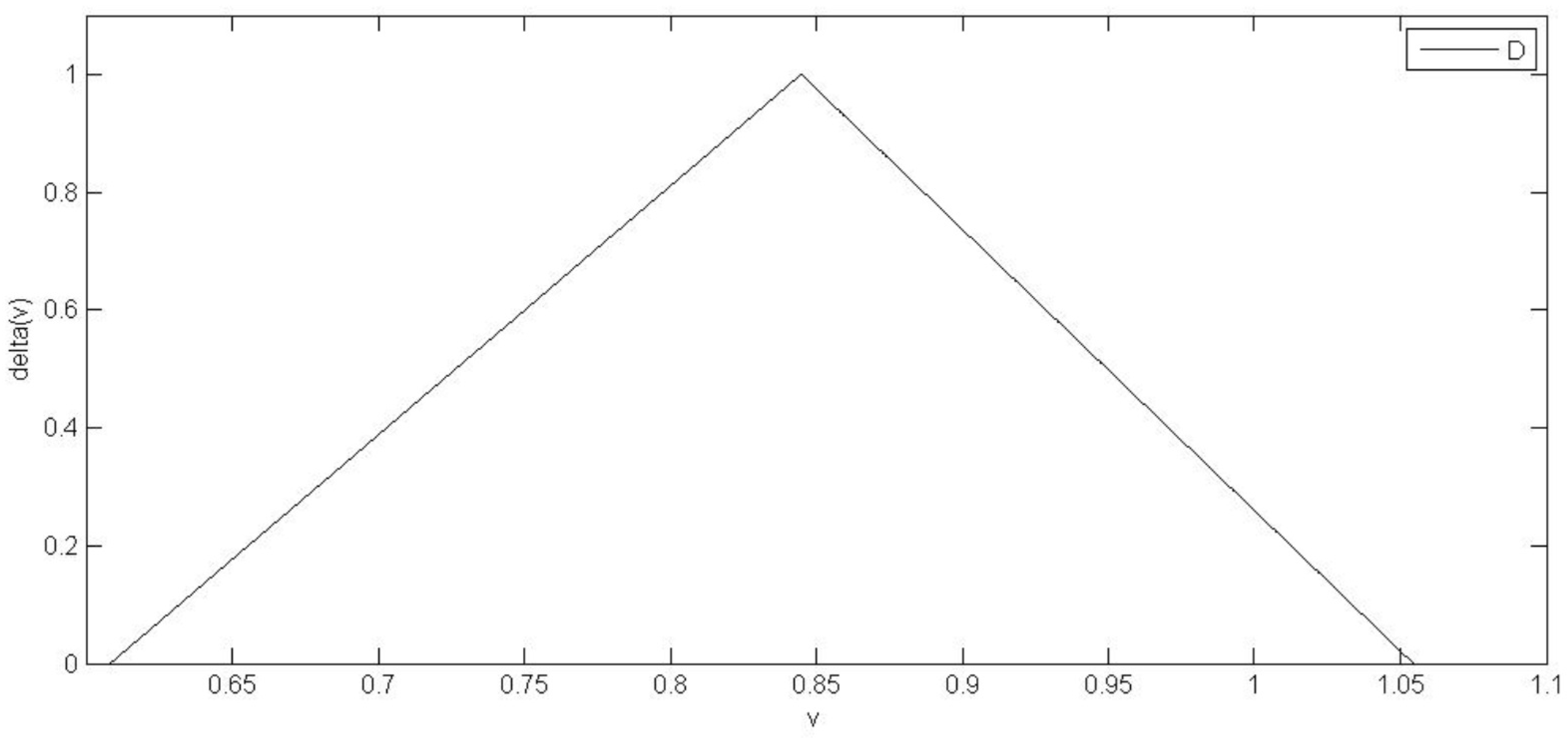 Econometrics 13 00005 g006