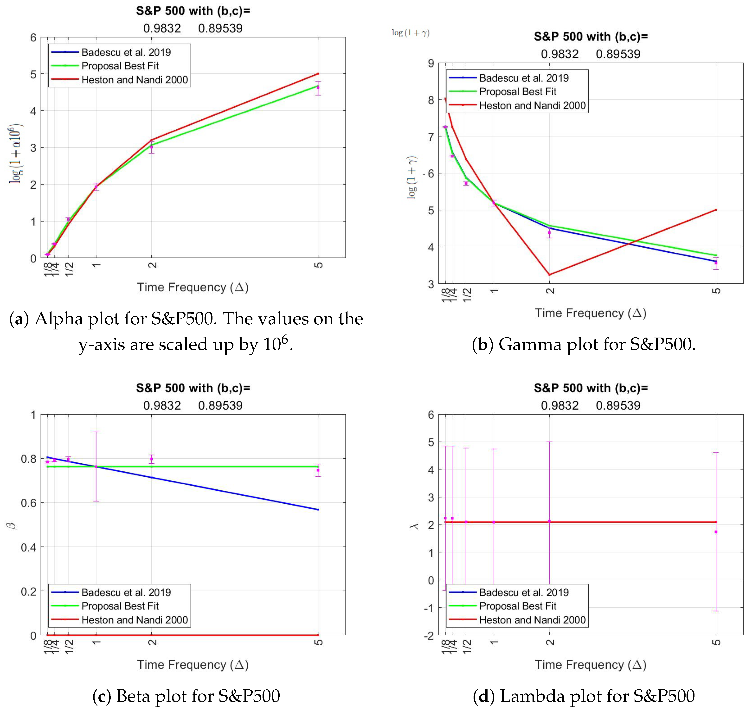 Econometrics 13 00006 g001 Econometrics 13 00006 g001