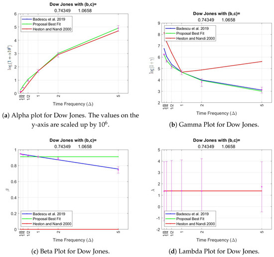 Econometrics 13 00006 g0a1