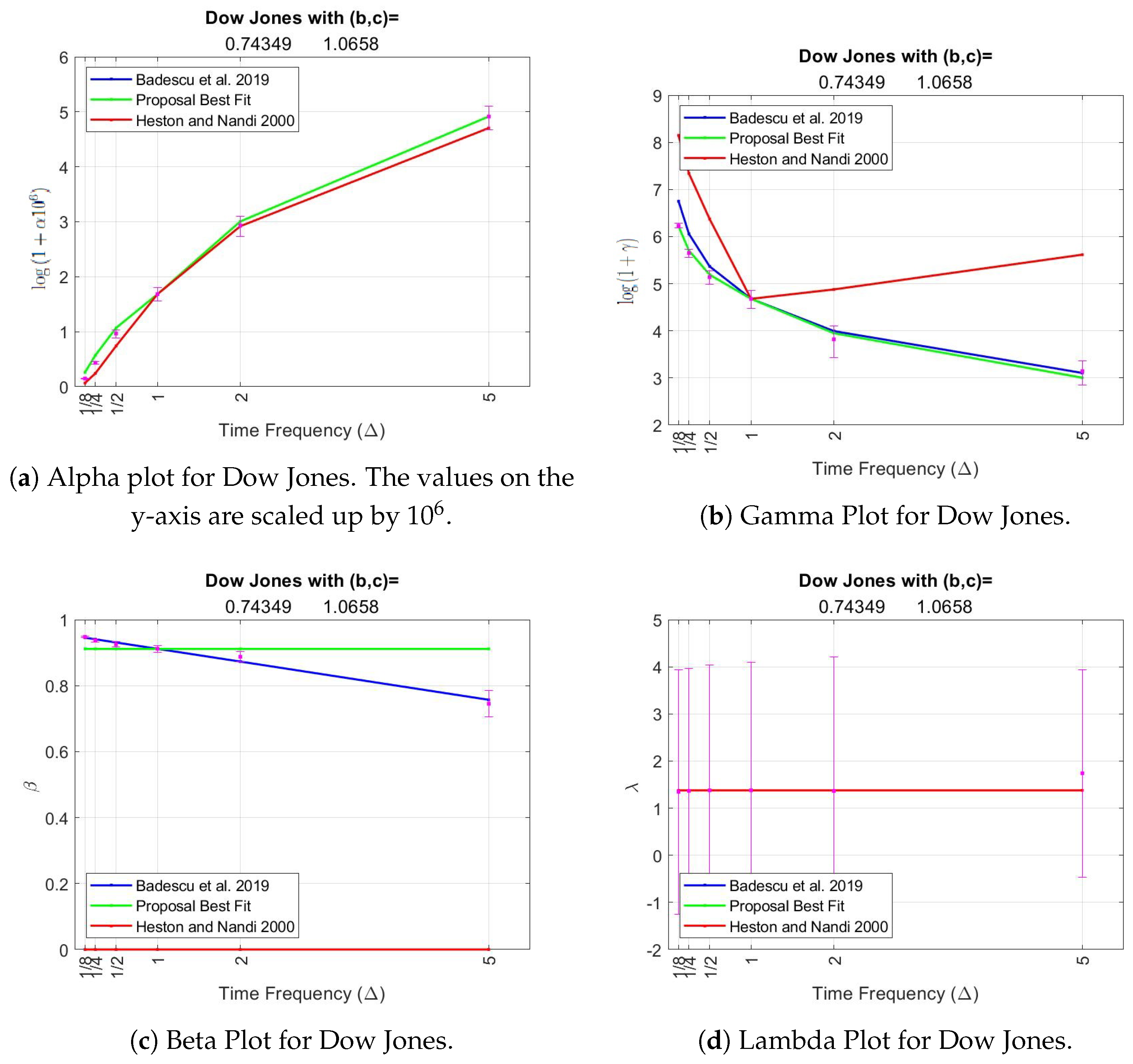 Econometrics 13 00006 g0a1 Econometrics 13 00006 g0a1