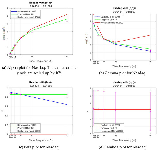 Econometrics 13 00006 g0a2