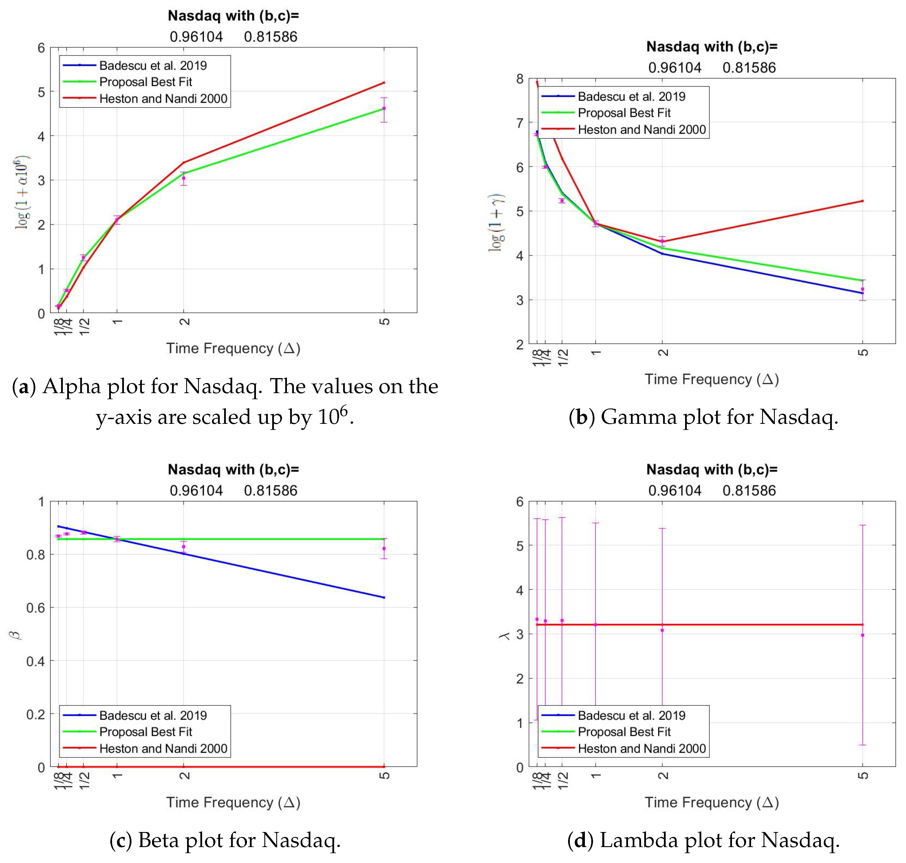 Econometrics 13 00006 g0a2 Econometrics 13 00006 g0a2