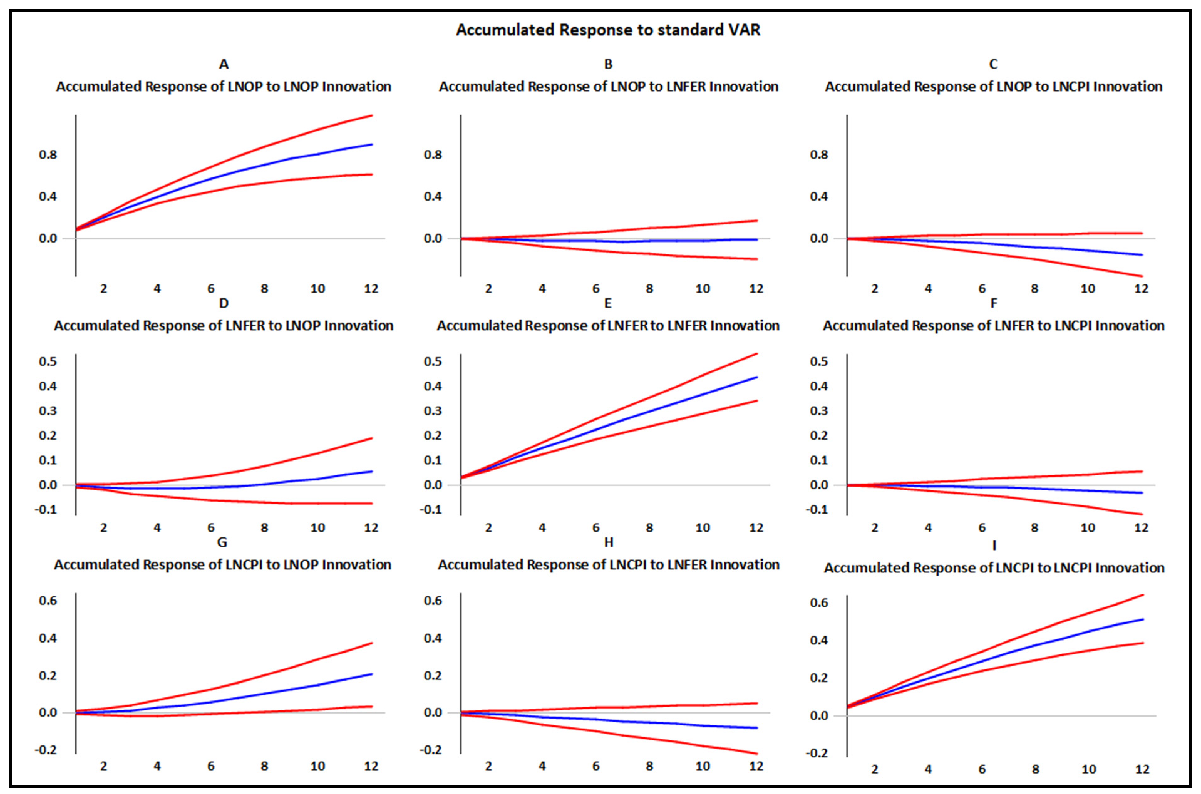 Econometrics 13 00008 g003