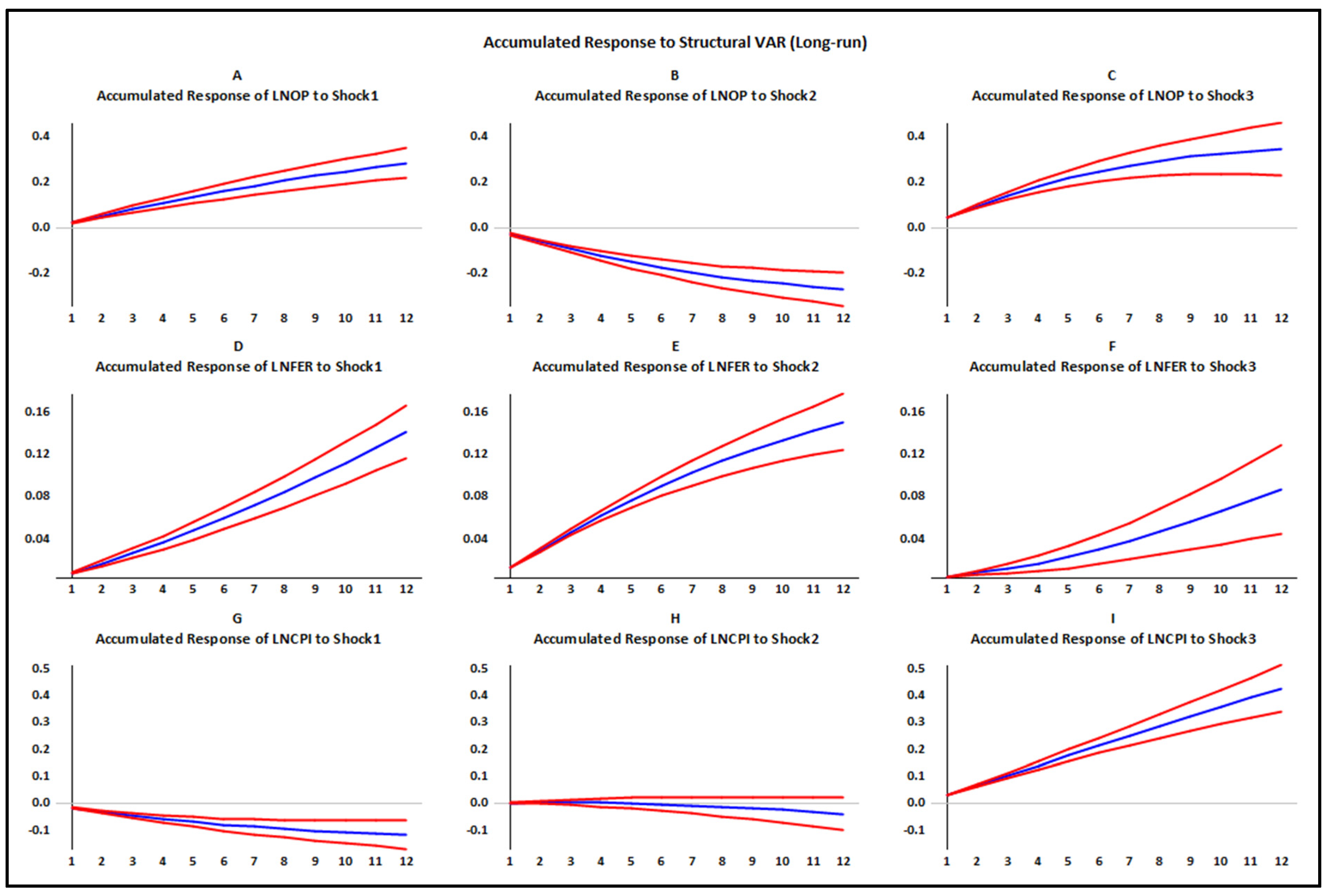 Econometrics 13 00008 g005