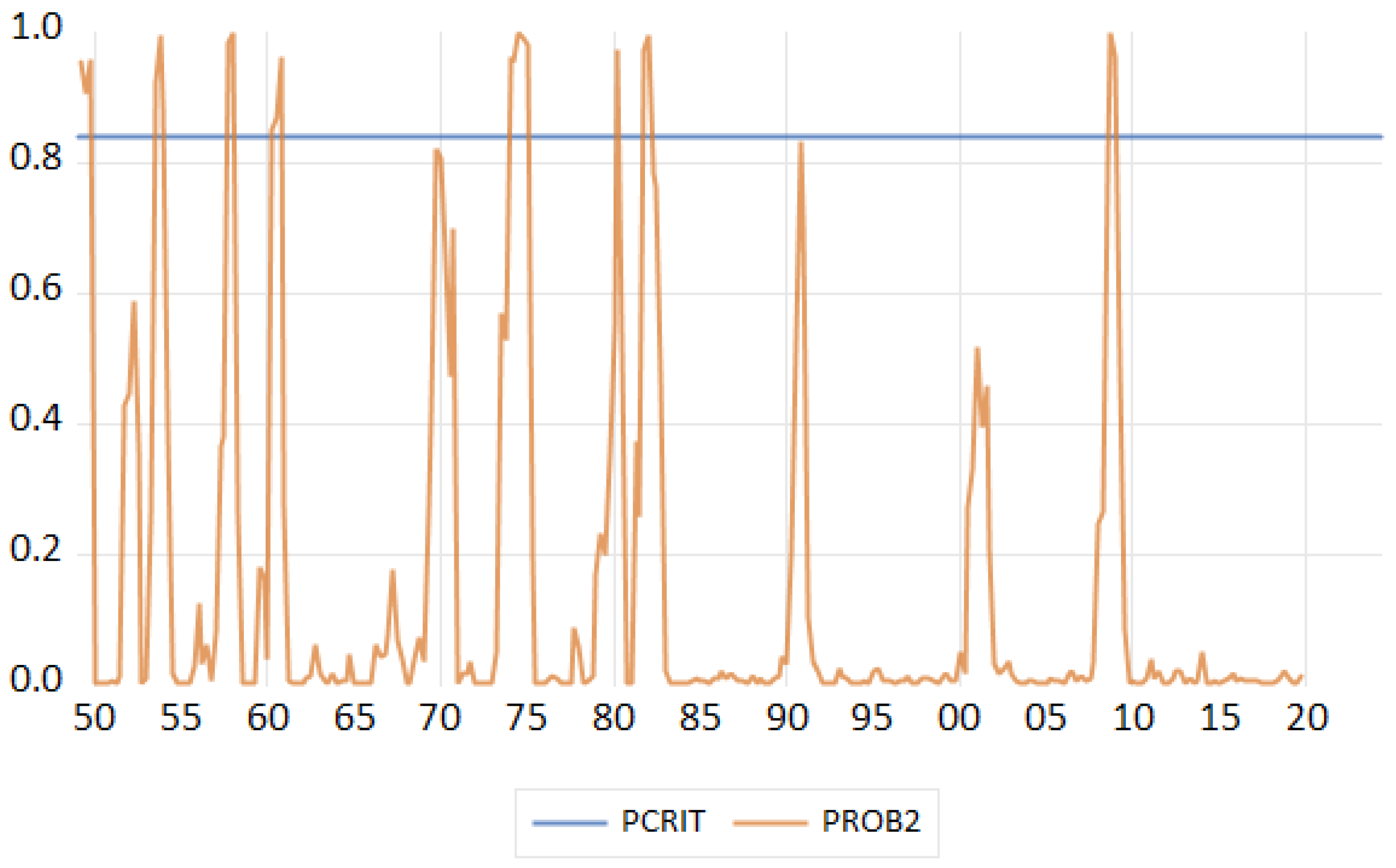 Econometrics 13 00009 g002