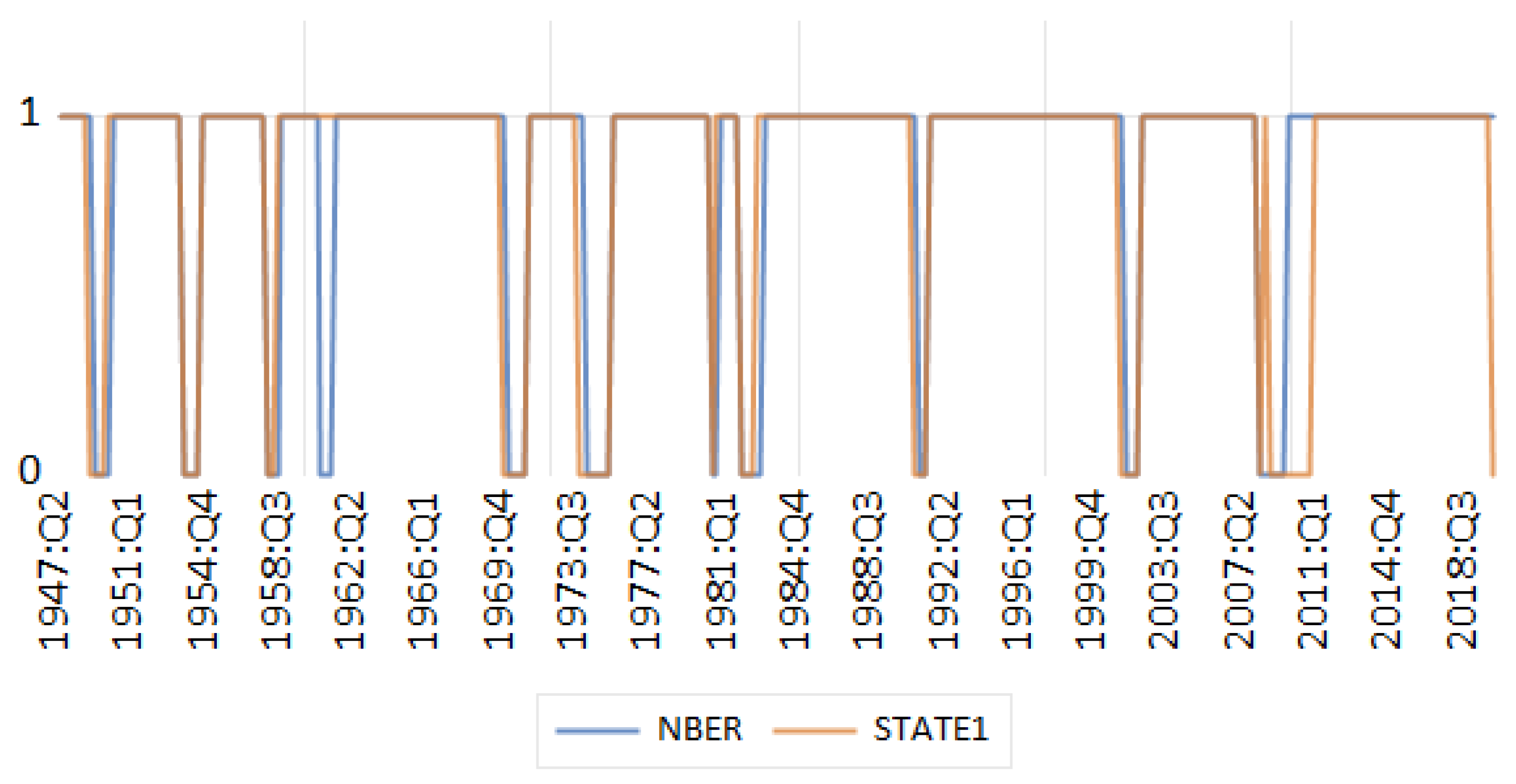 Econometrics 13 00009 g003