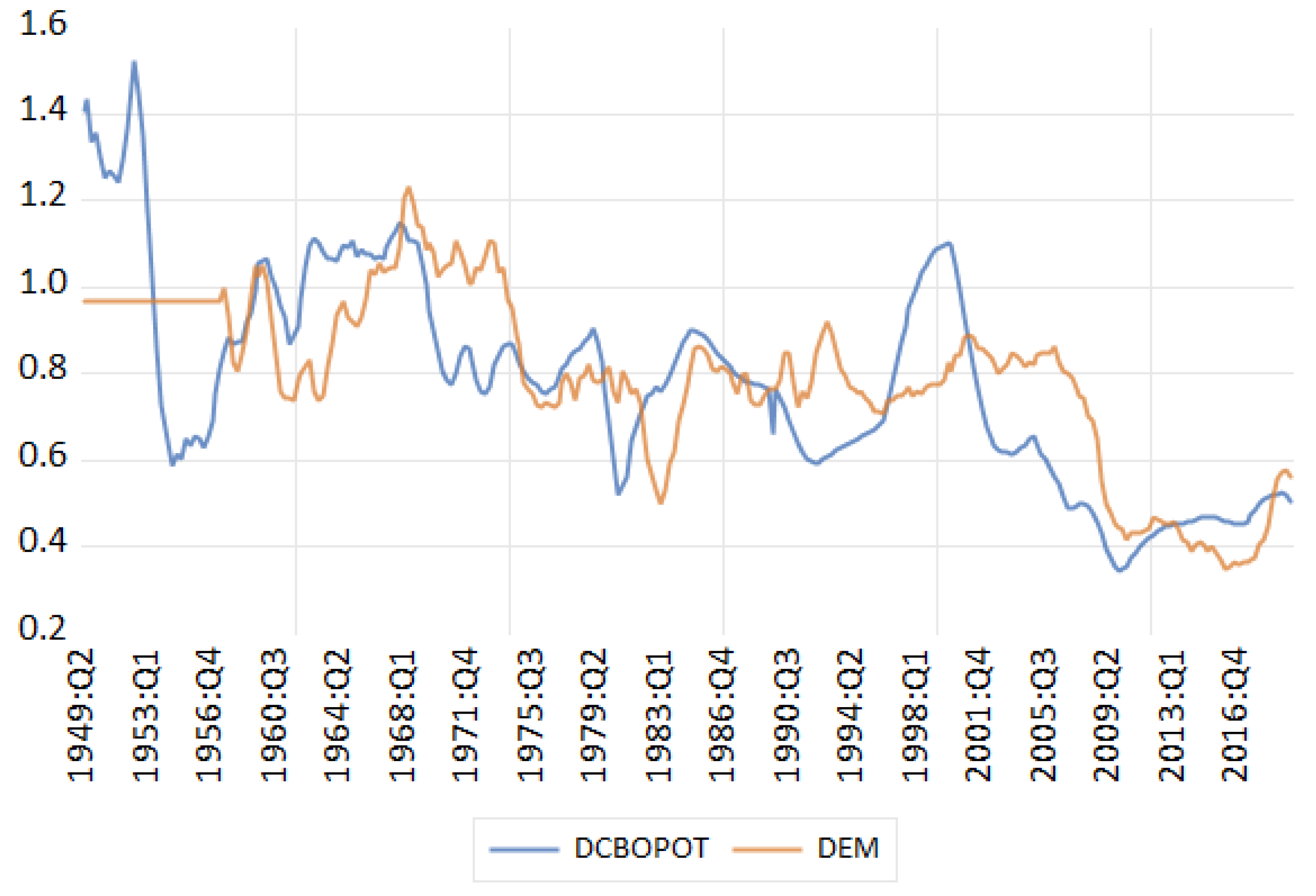 Econometrics 13 00009 g004