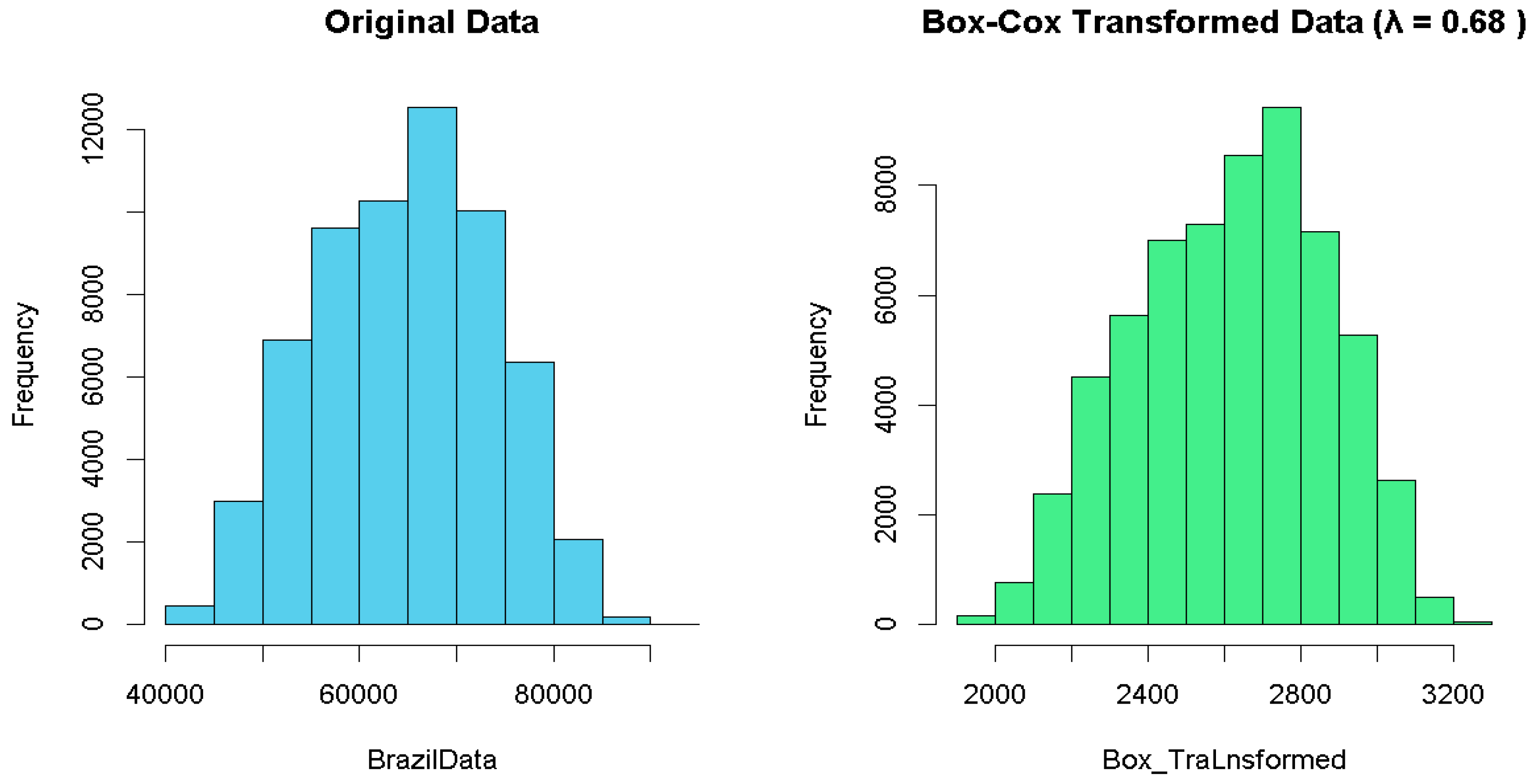 Econometrics 13 00014 g002