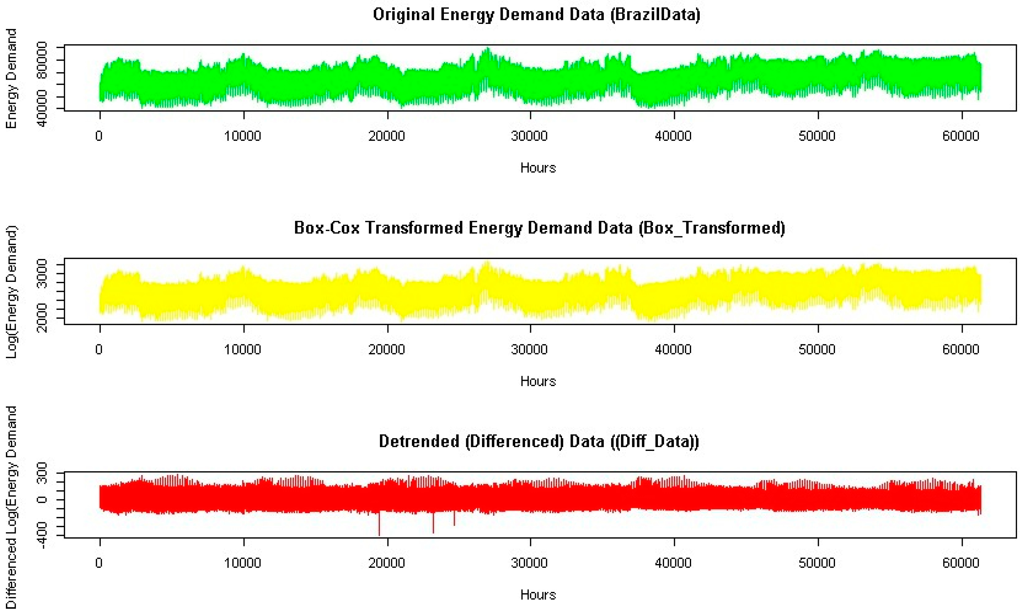 Econometrics 13 00014 g003