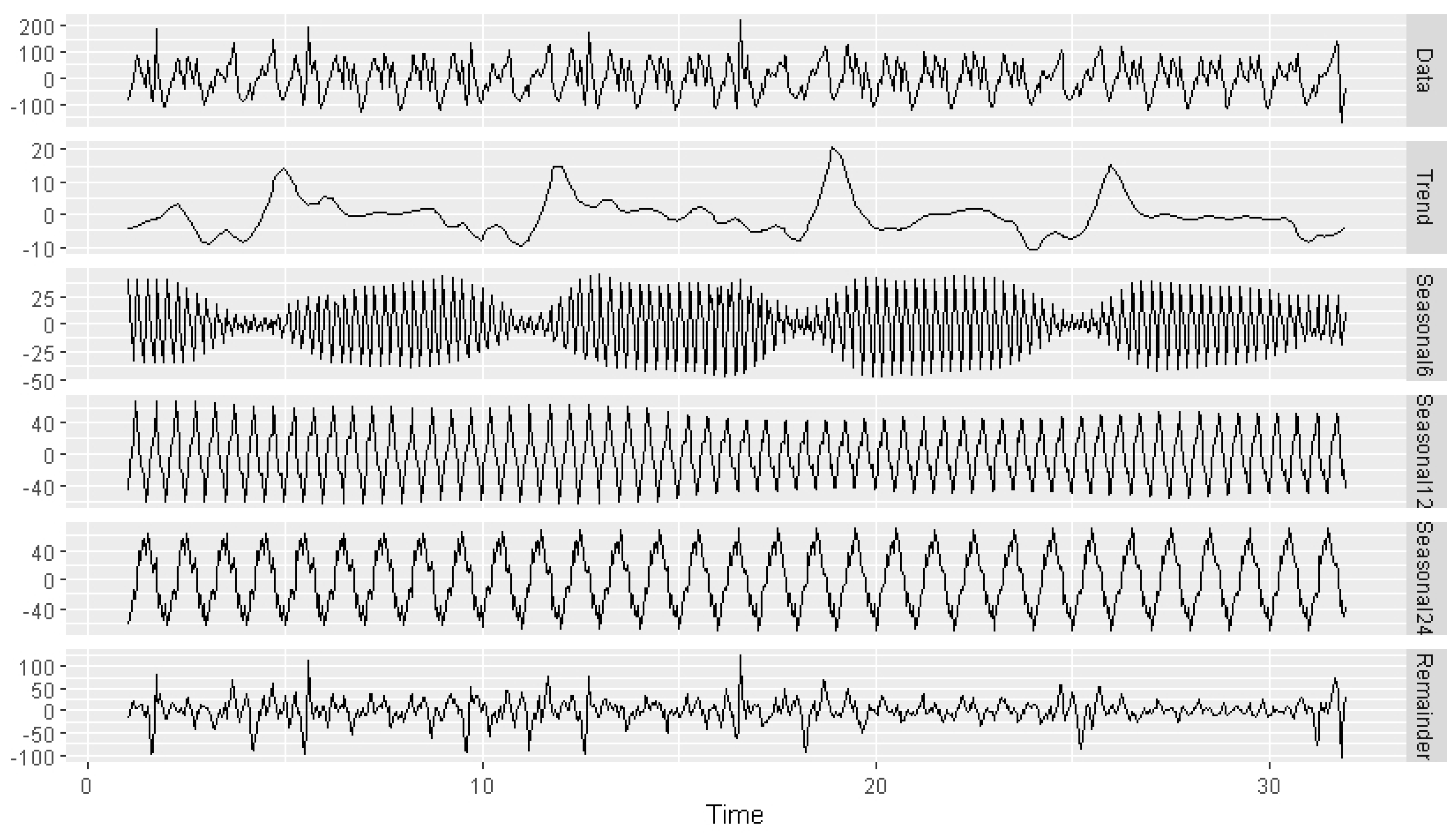Econometrics 13 00014 g005