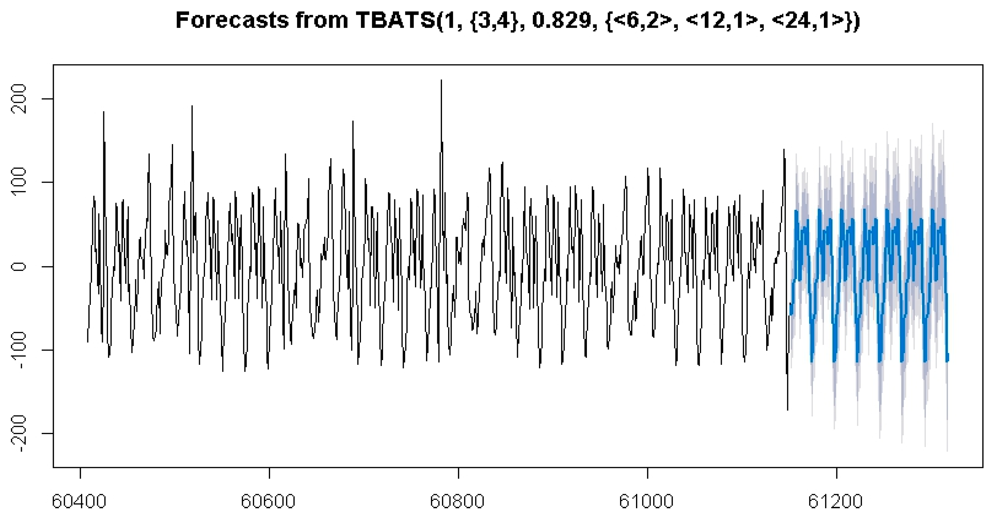 Econometrics 13 00014 g007