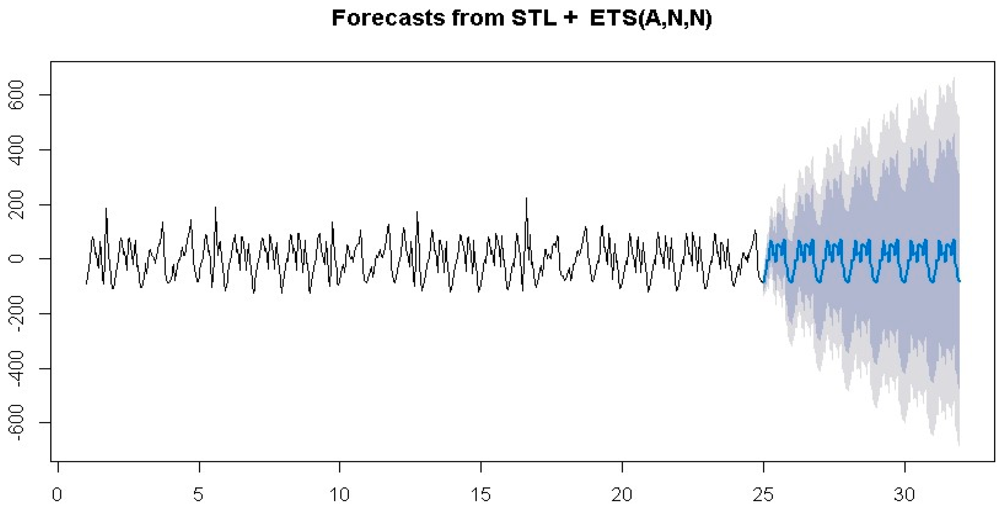 Econometrics 13 00014 g008