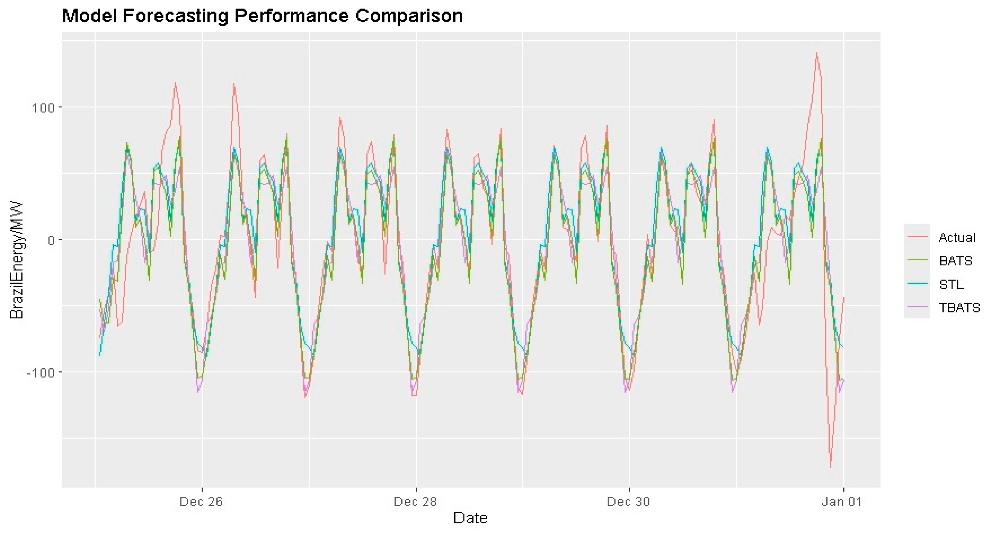 Econometrics 13 00014 g009