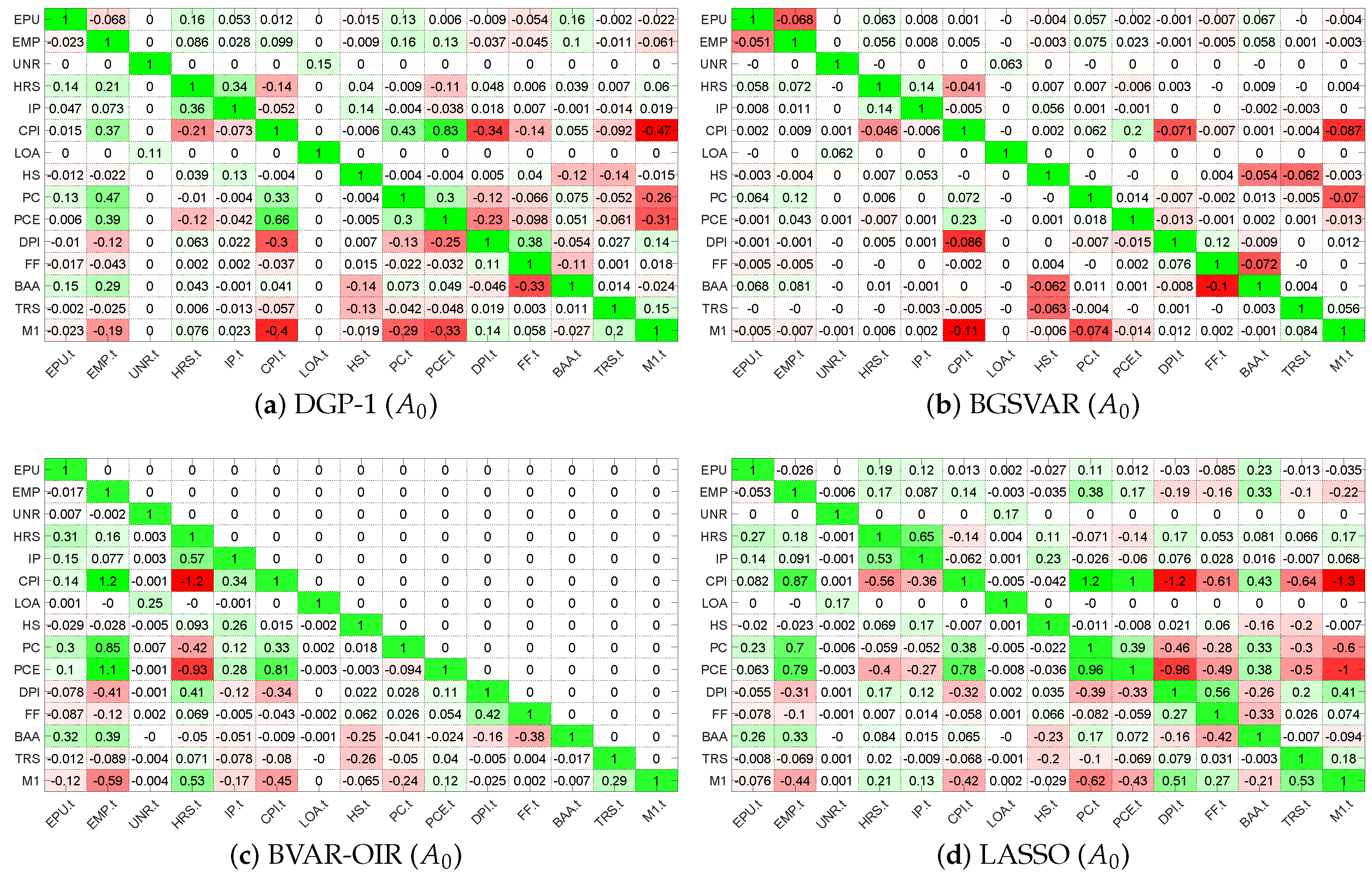 Econometrics 13 00015 g002