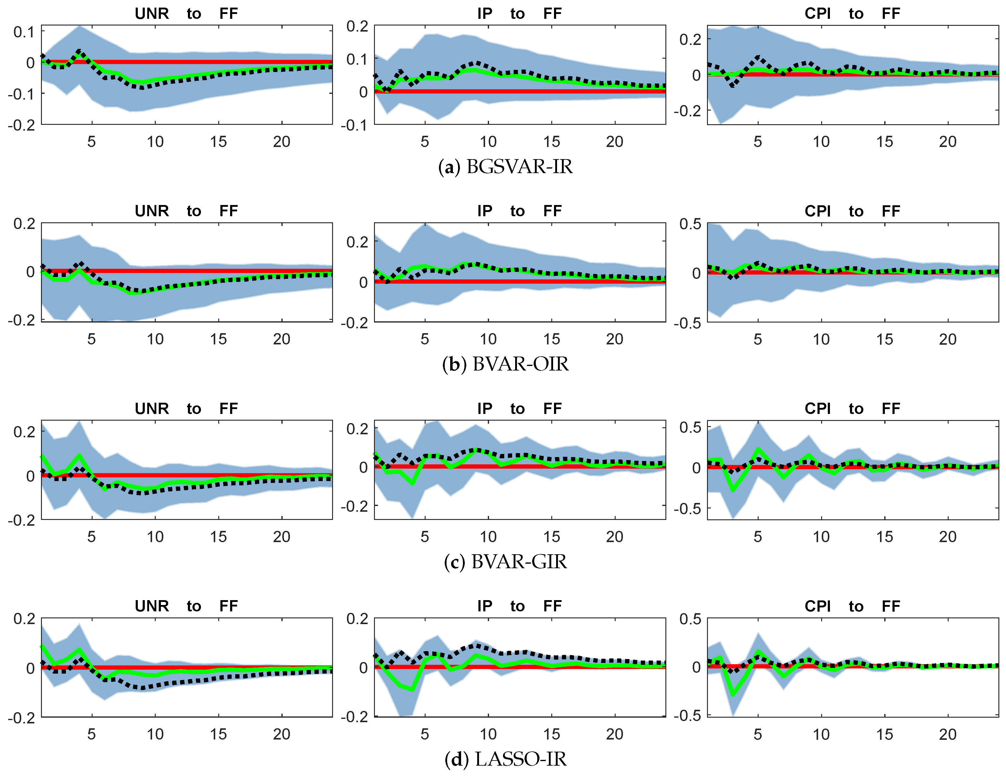 Econometrics 13 00015 g003