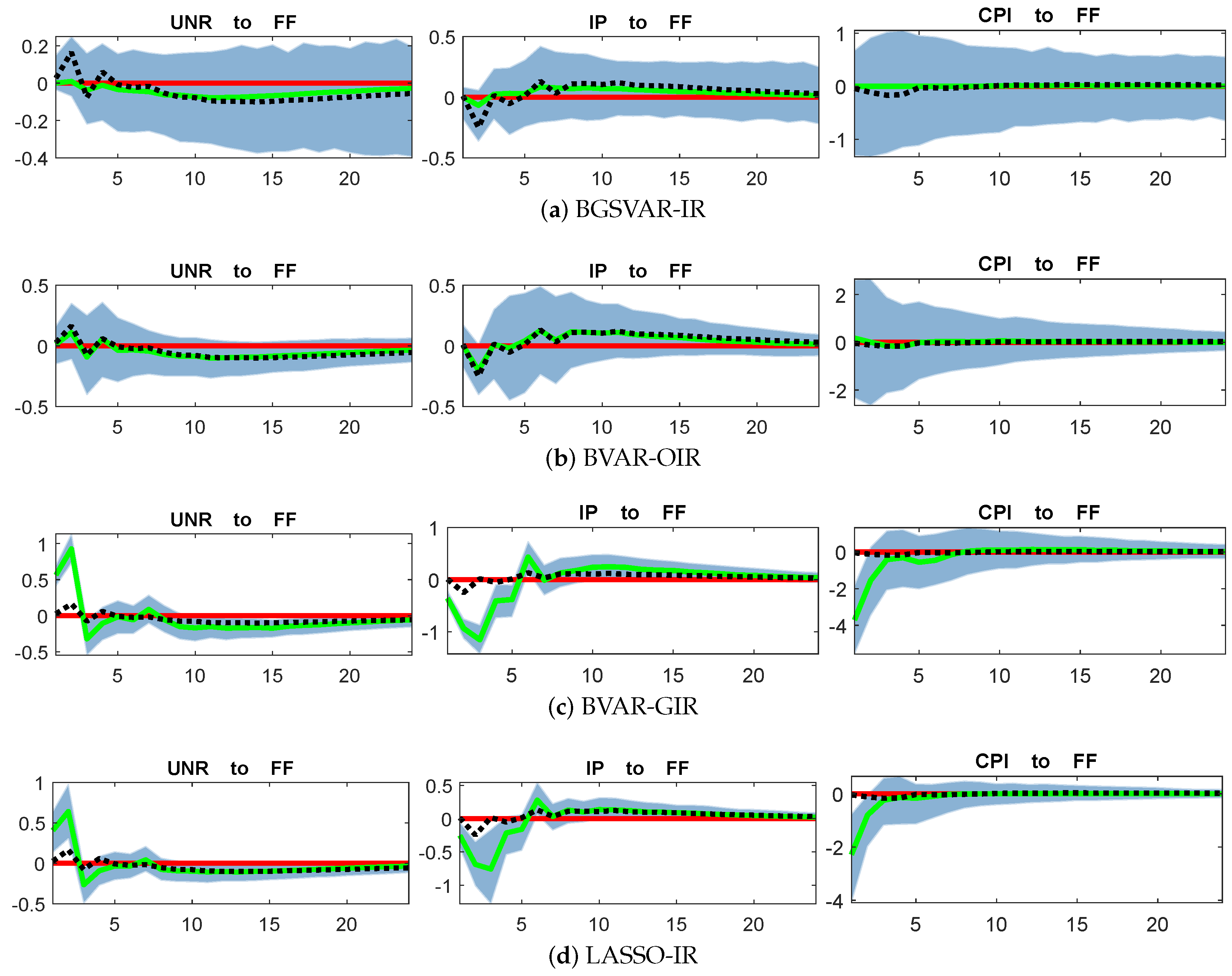 Econometrics 13 00015 g005