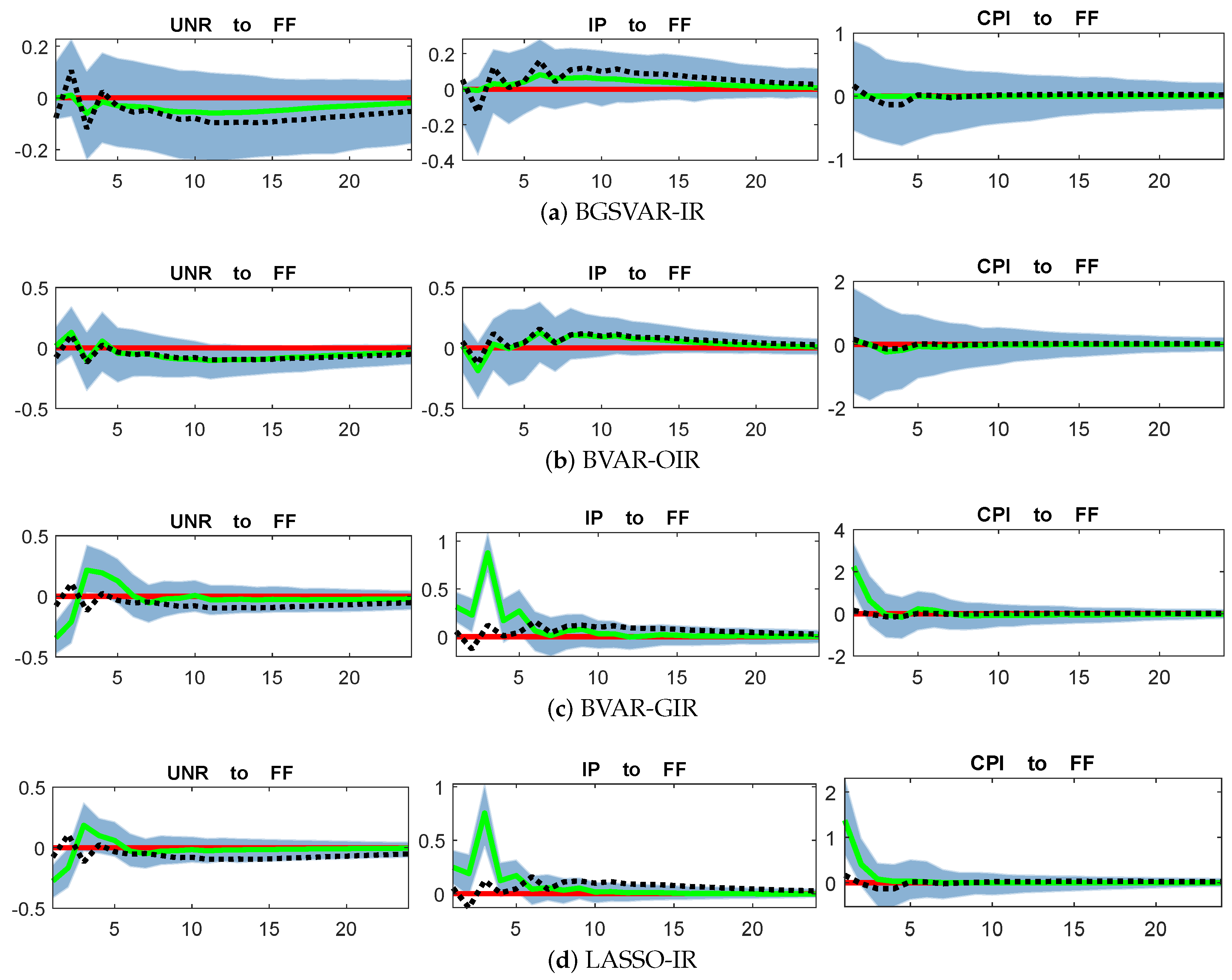 Econometrics 13 00015 g006