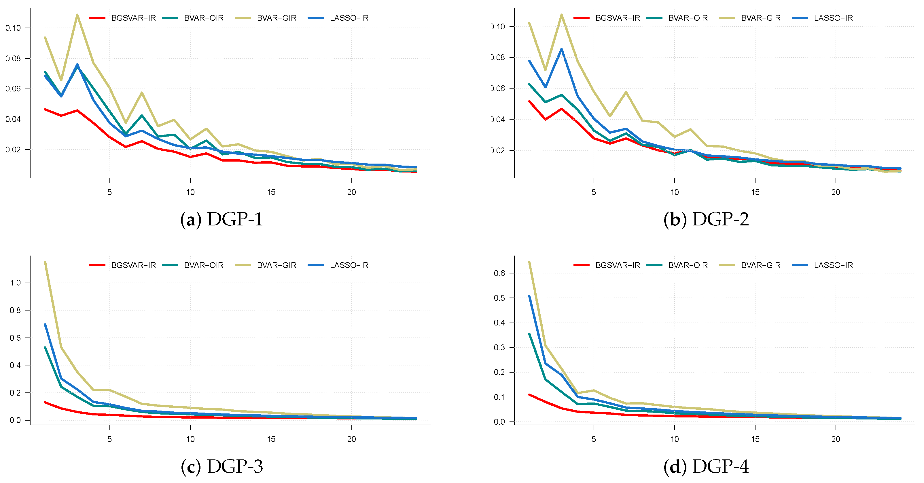 Econometrics 13 00015 g008