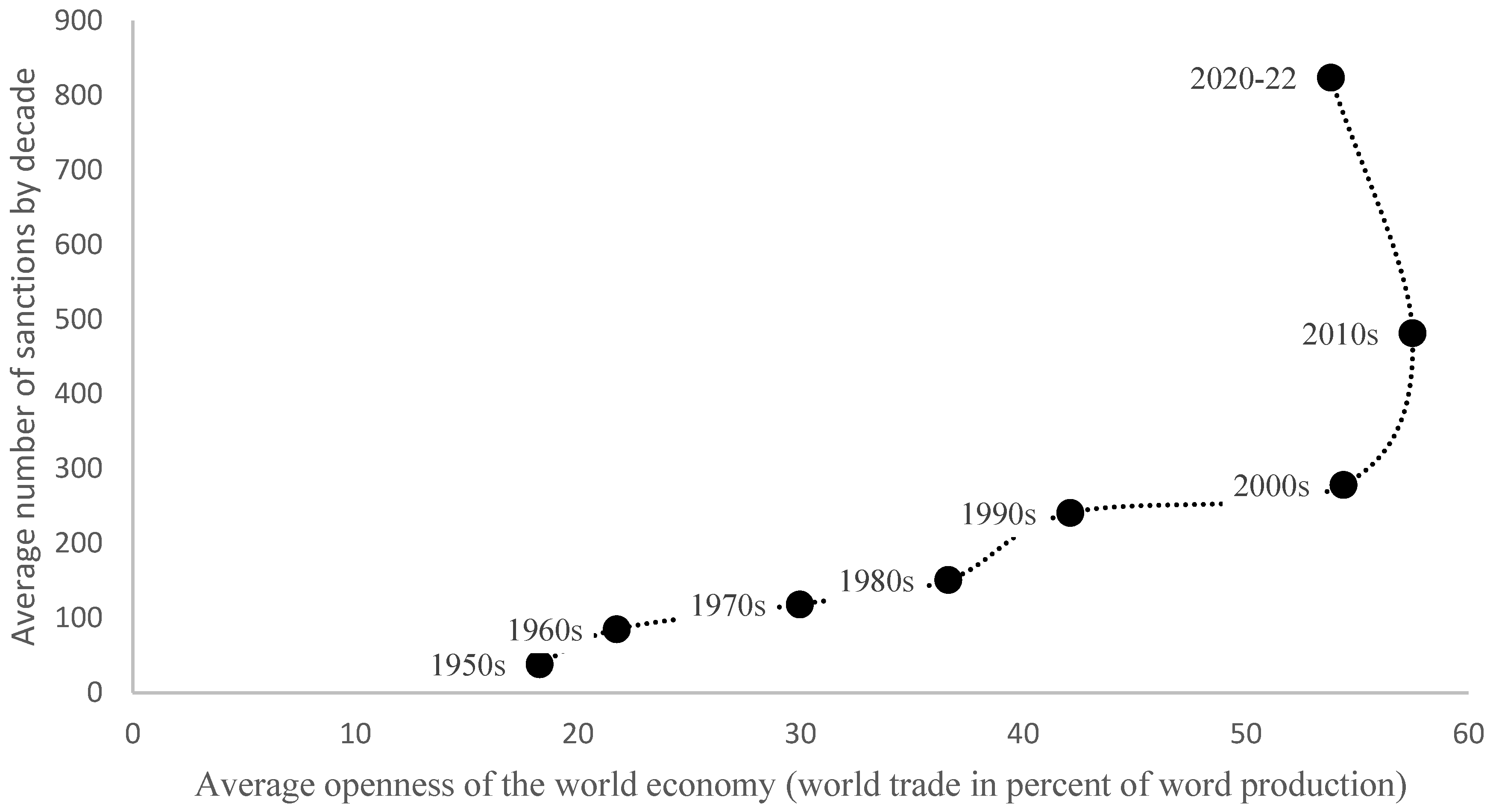 Econometrics 13 00016 g001