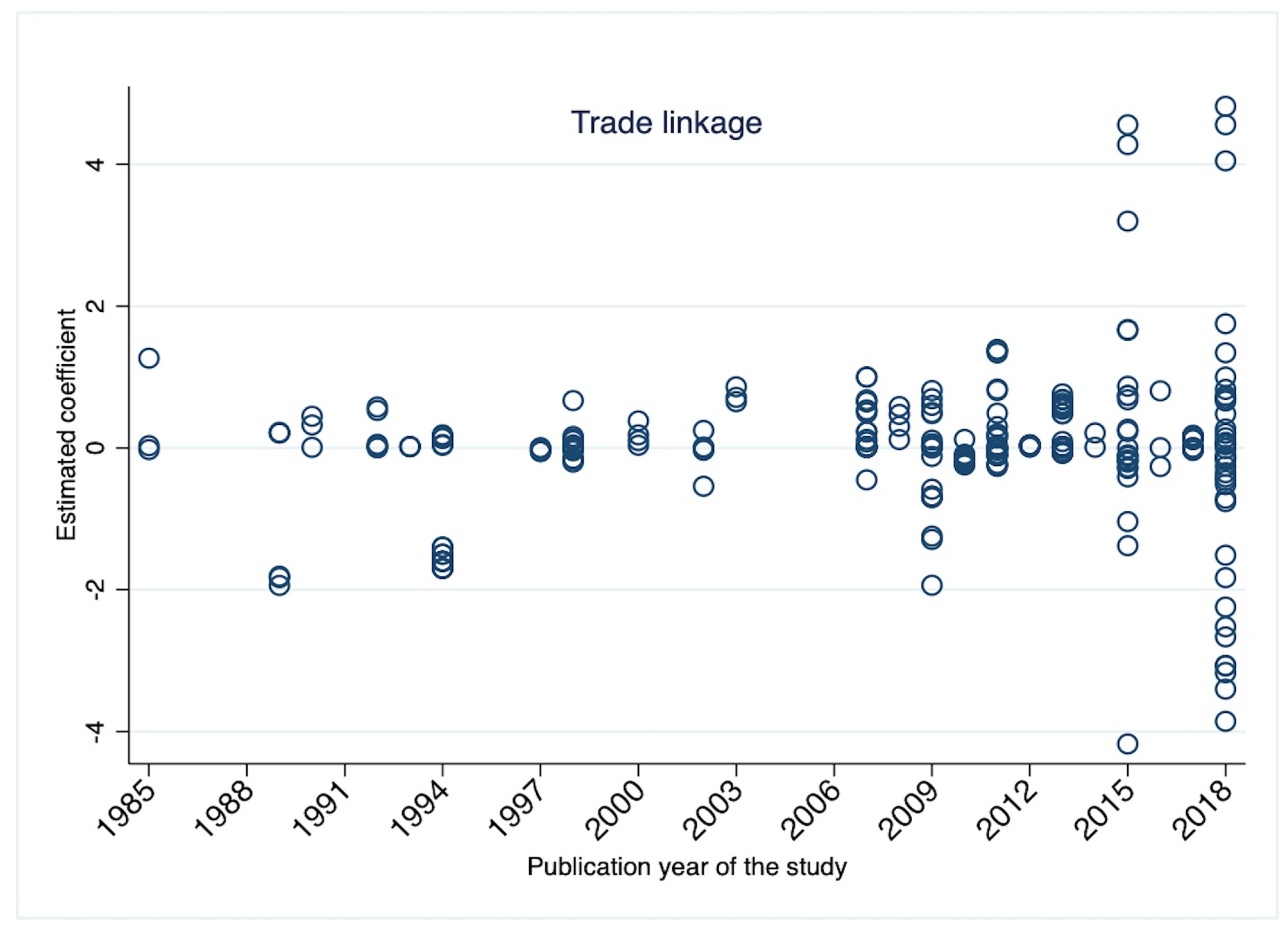 Econometrics 13 00016 g002a