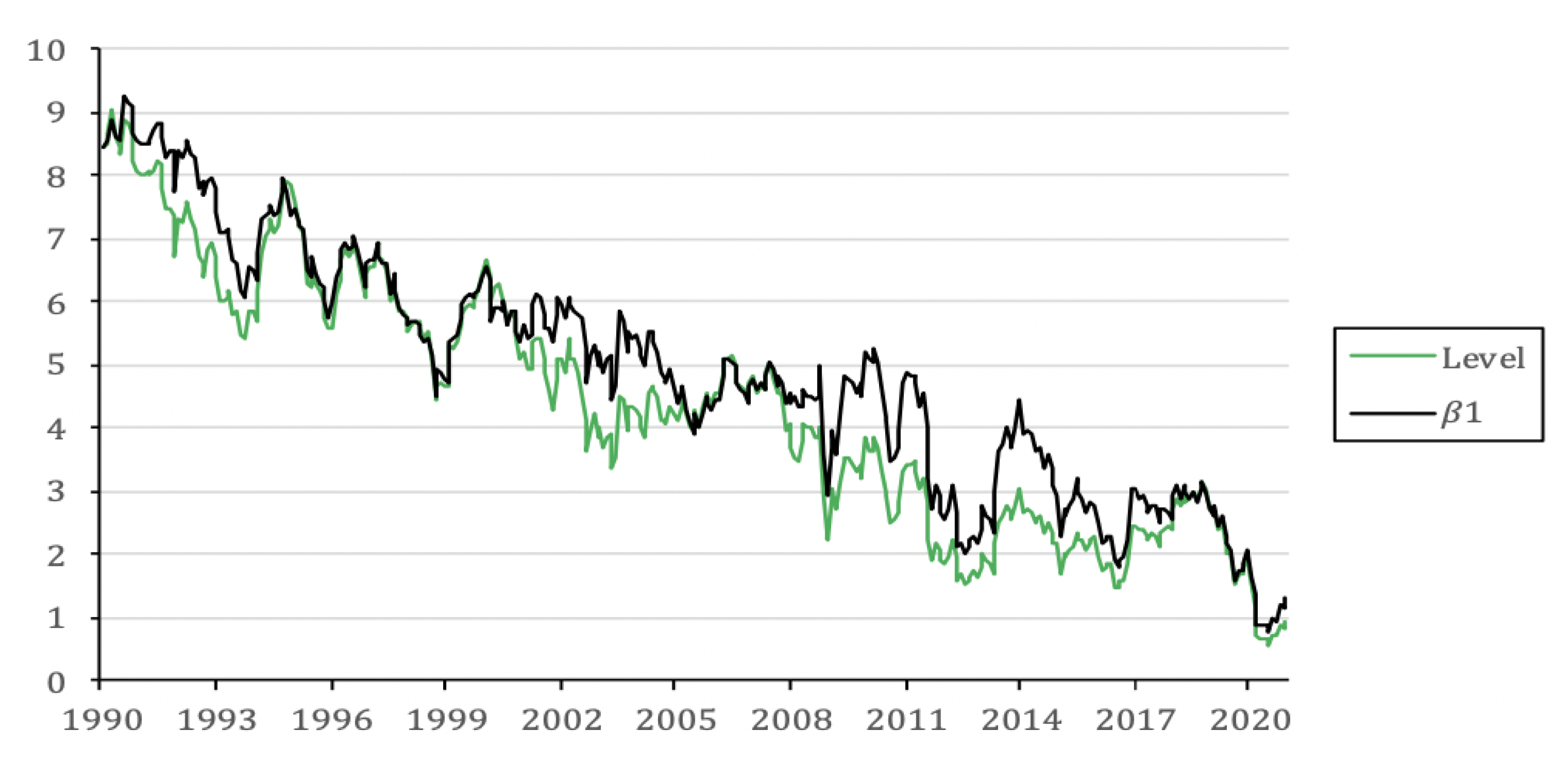 Econometrics 13 00017 g001