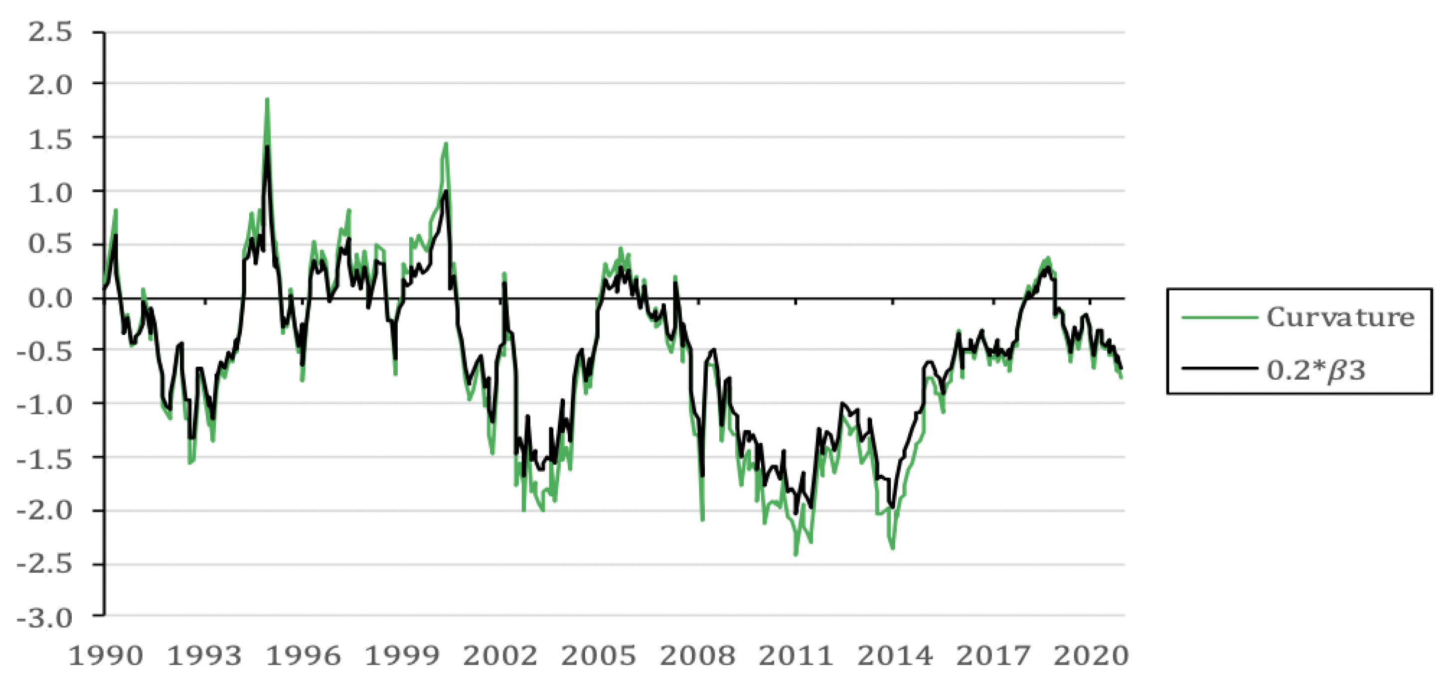 Econometrics 13 00017 g003