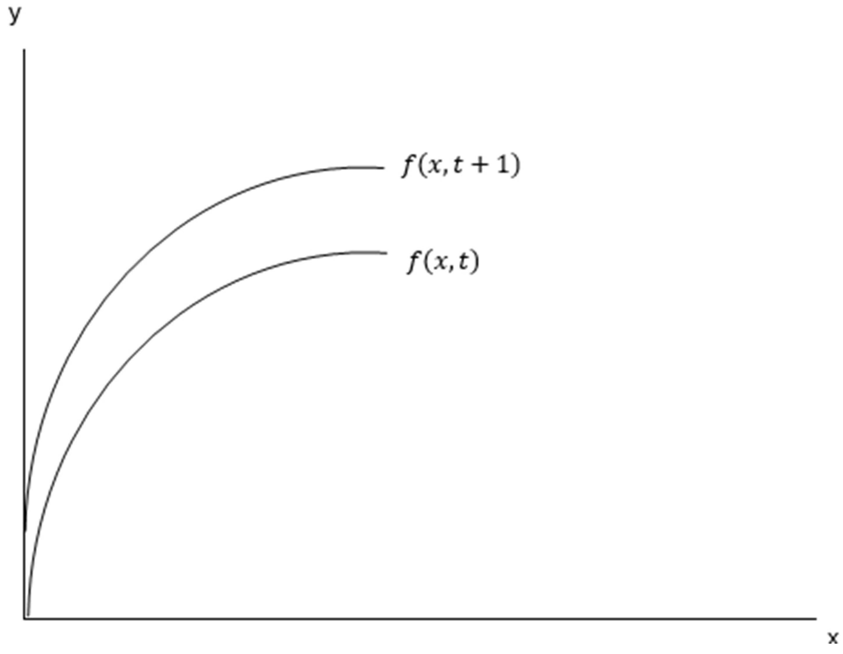 Econometrics 13 00020 g001
