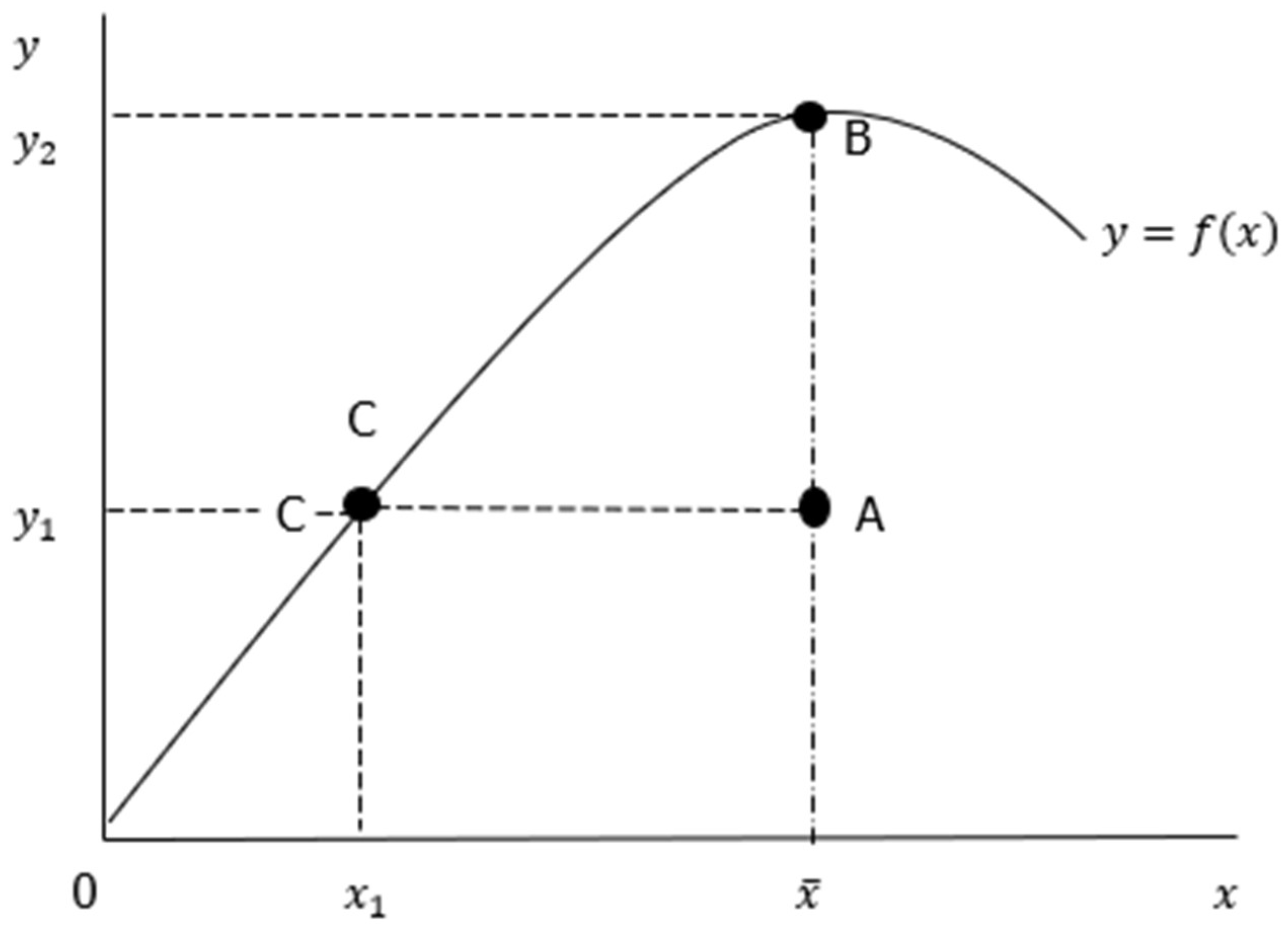 Econometrics 13 00020 g002