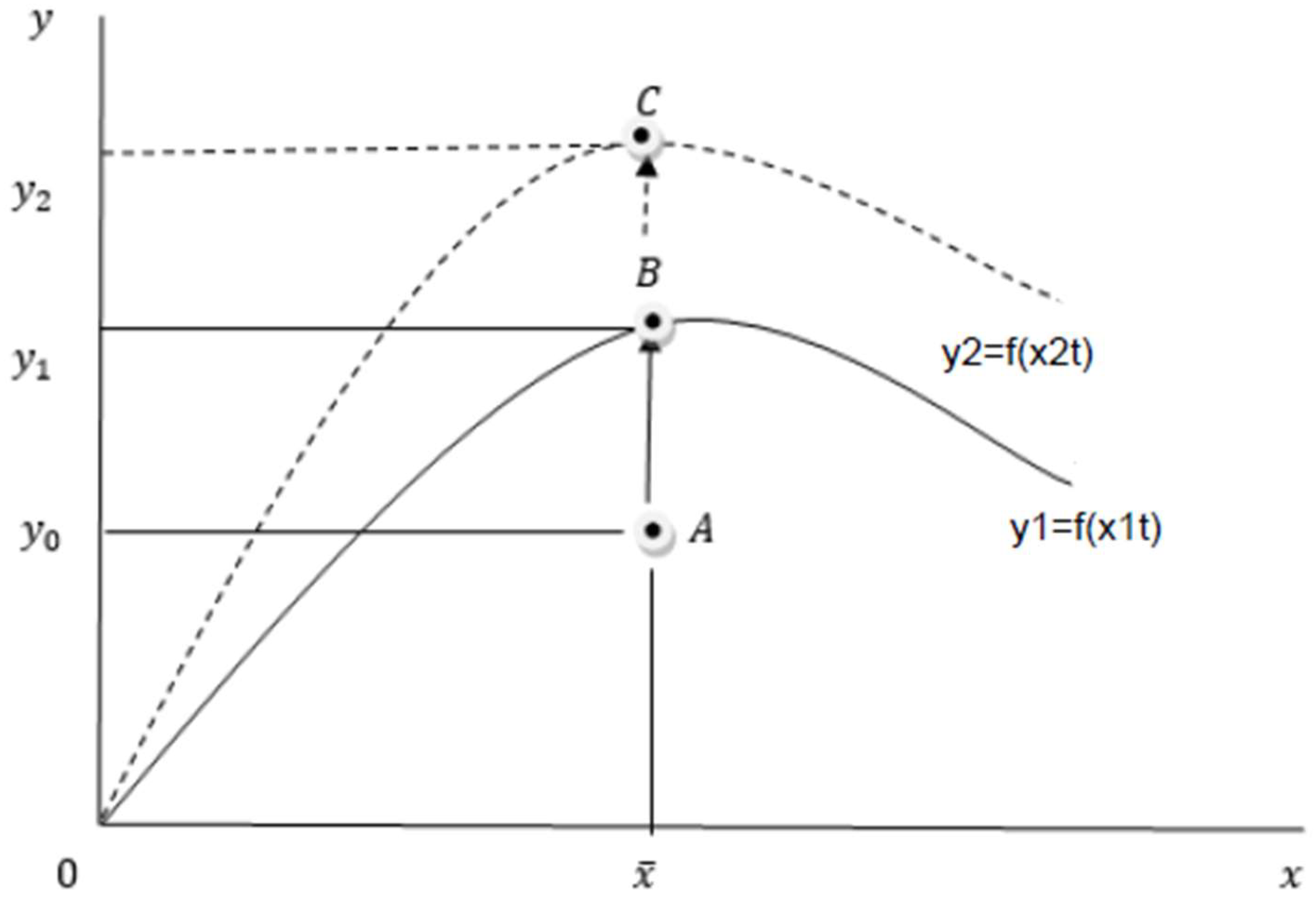 Econometrics 13 00020 g003