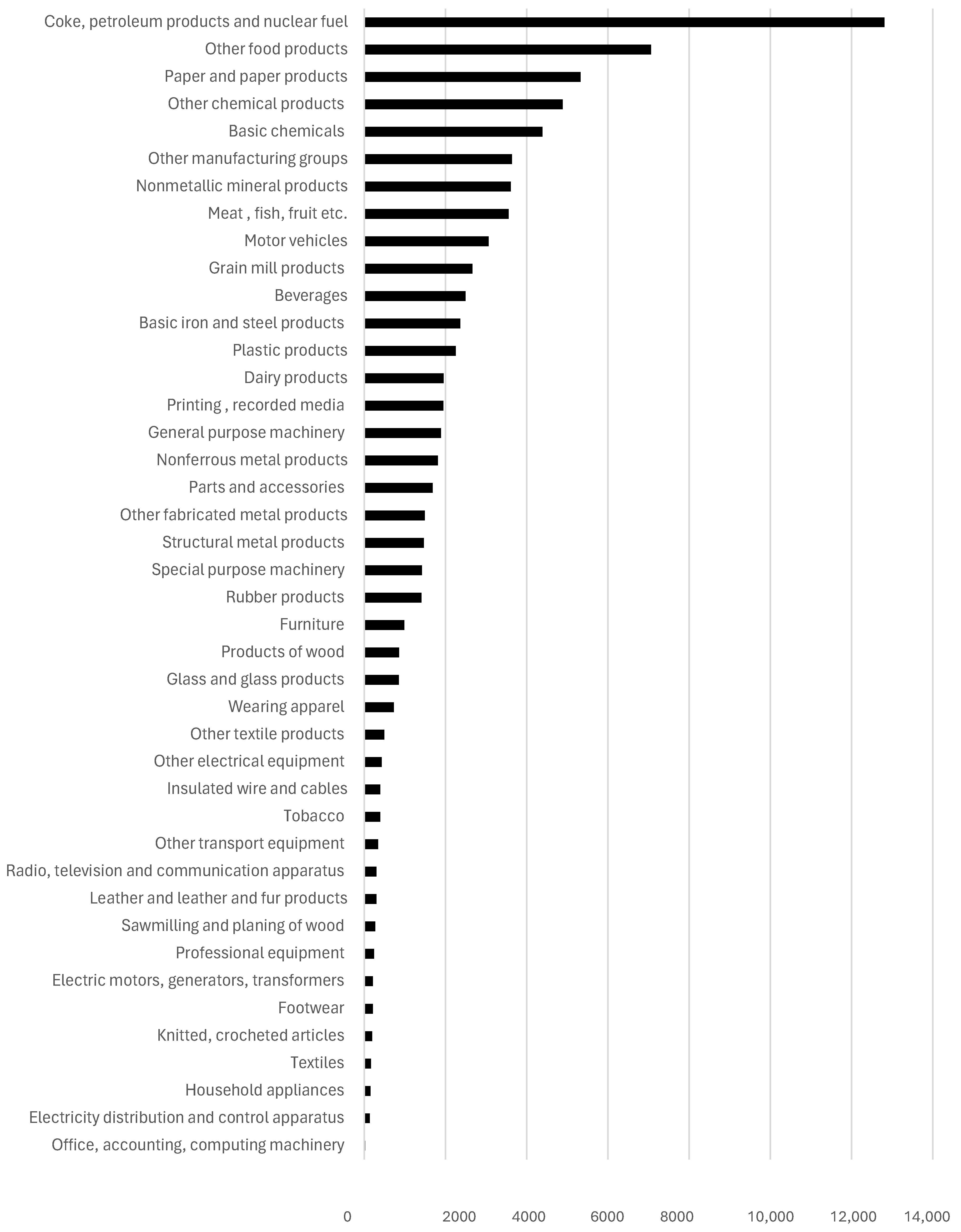 Econometrics 13 00020 g004