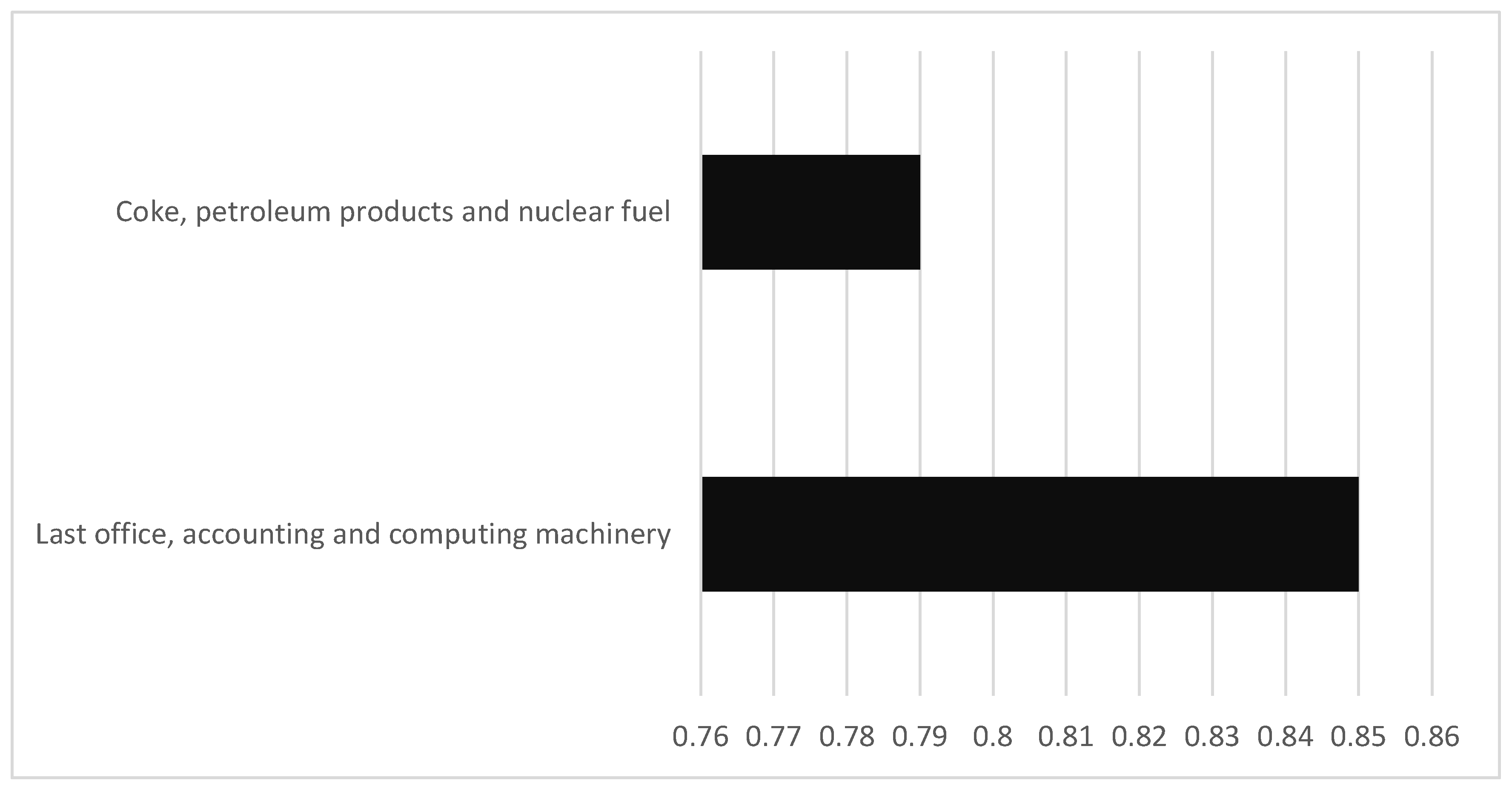 Econometrics 13 00020 g005