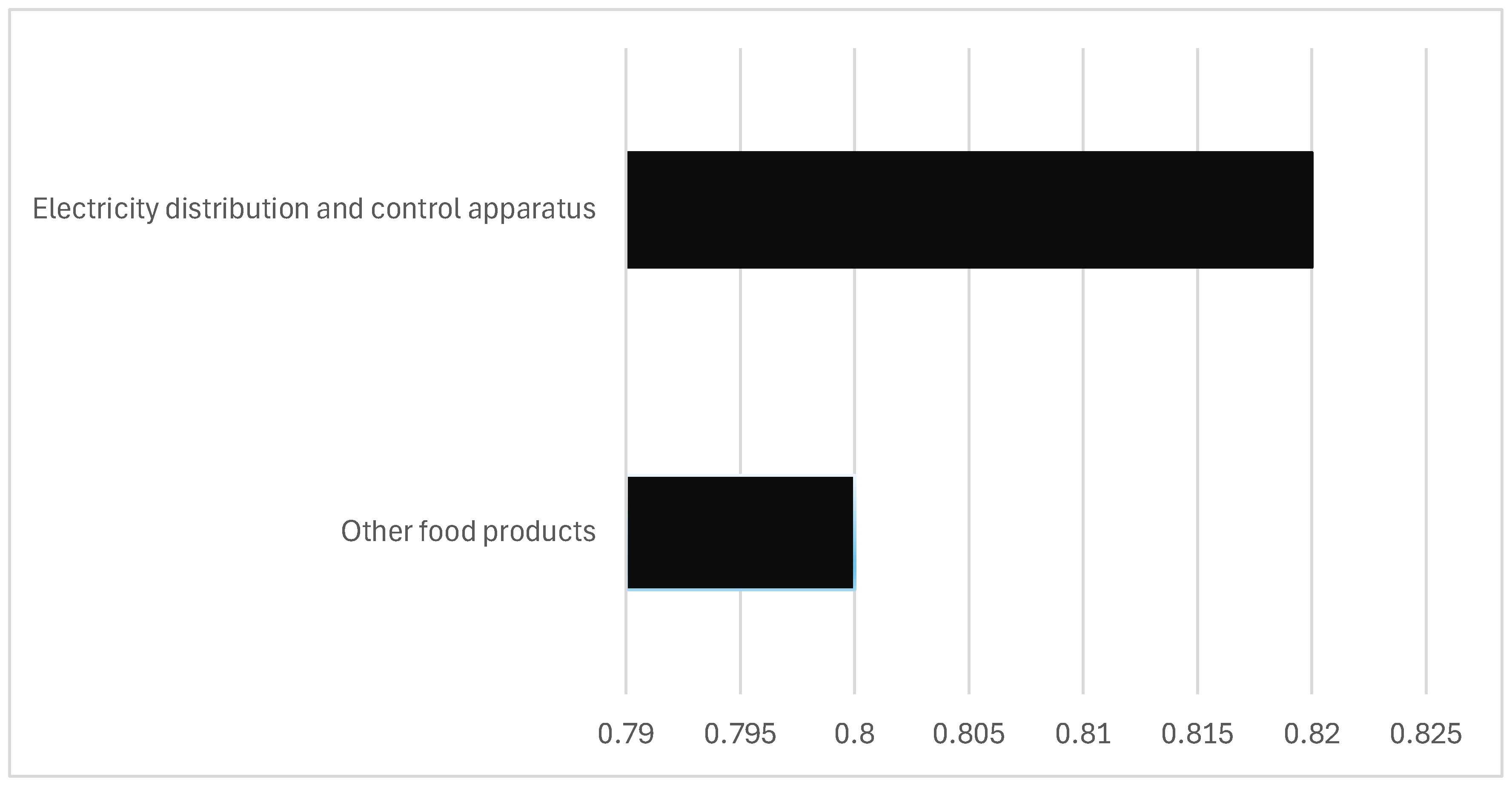 Econometrics 13 00020 g006