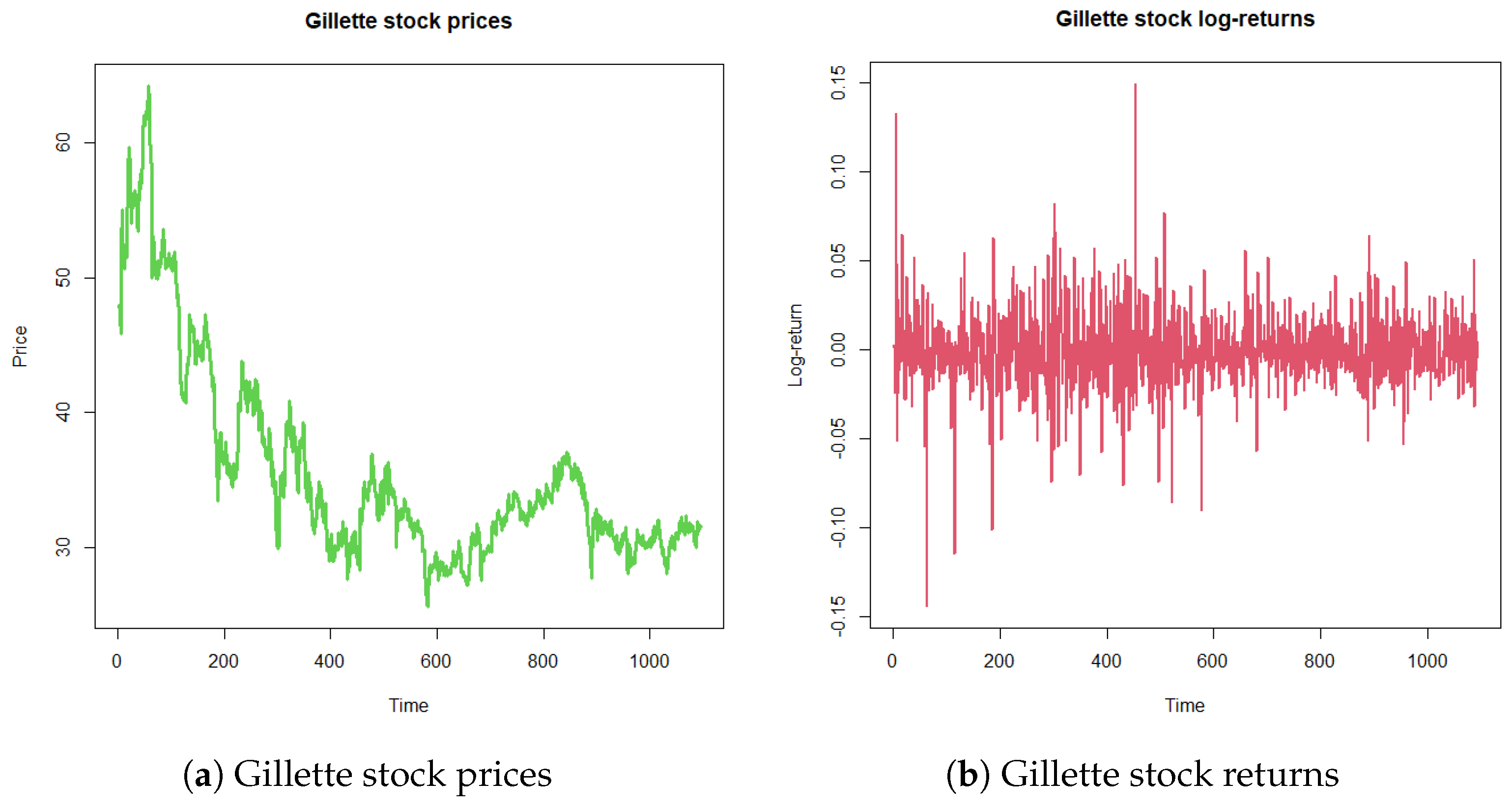 Econometrics 13 00022 g001