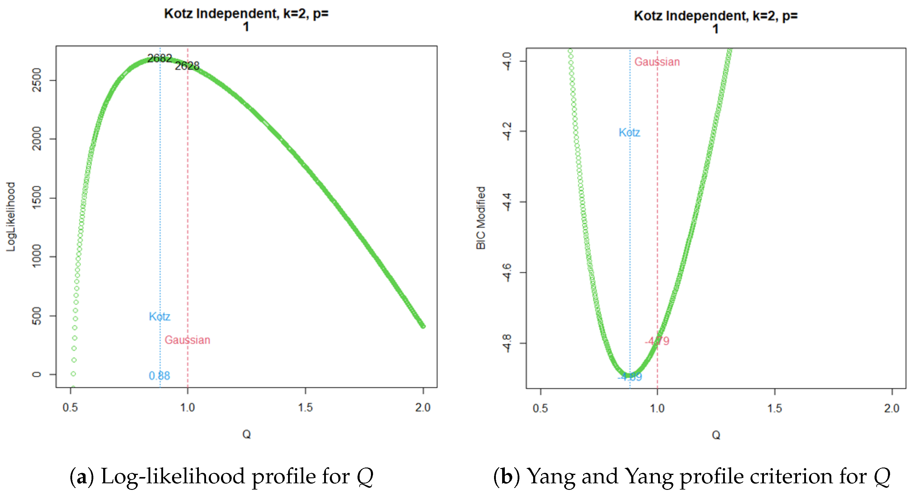 Econometrics 13 00022 g002