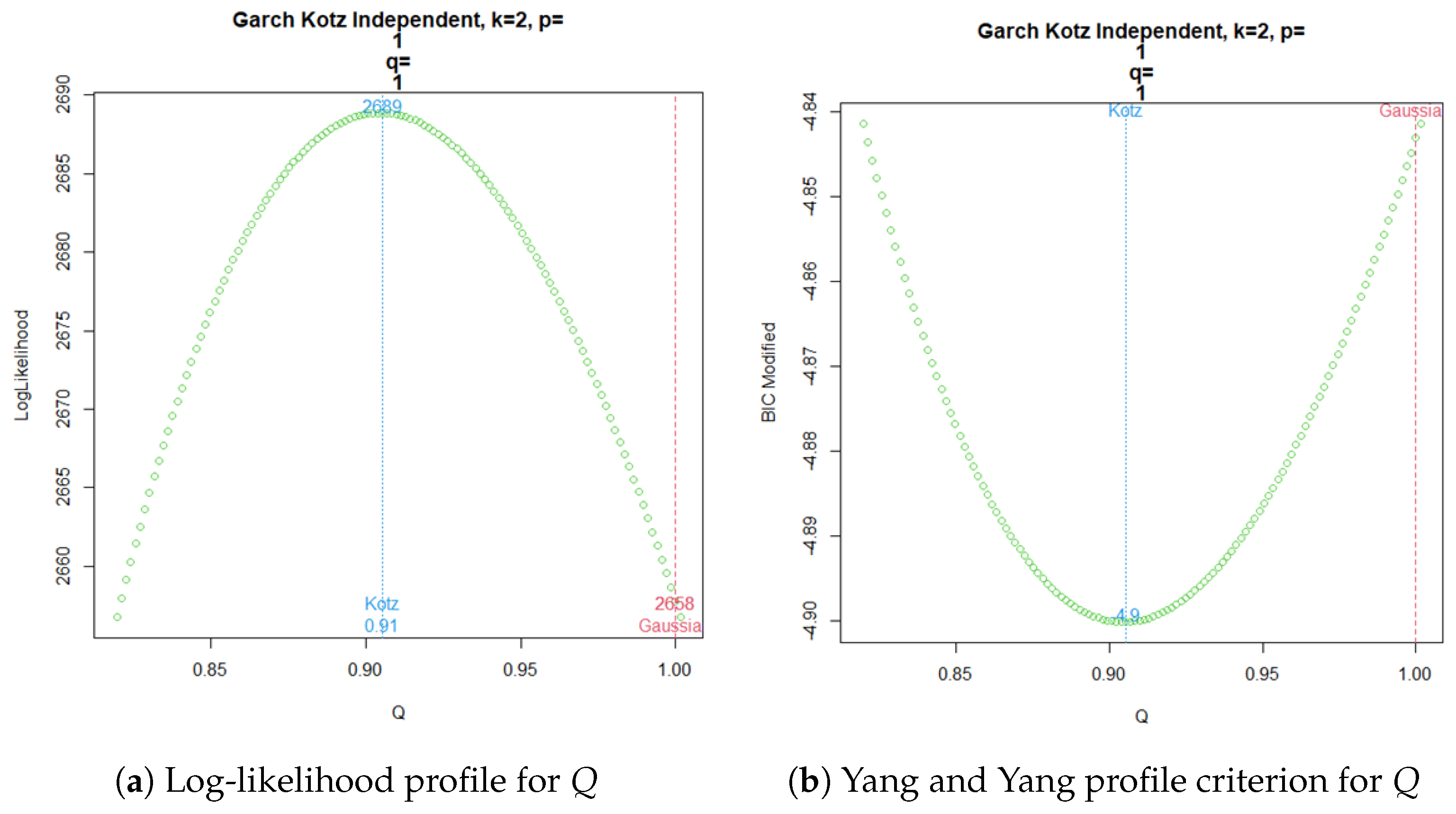 Econometrics 13 00022 g003