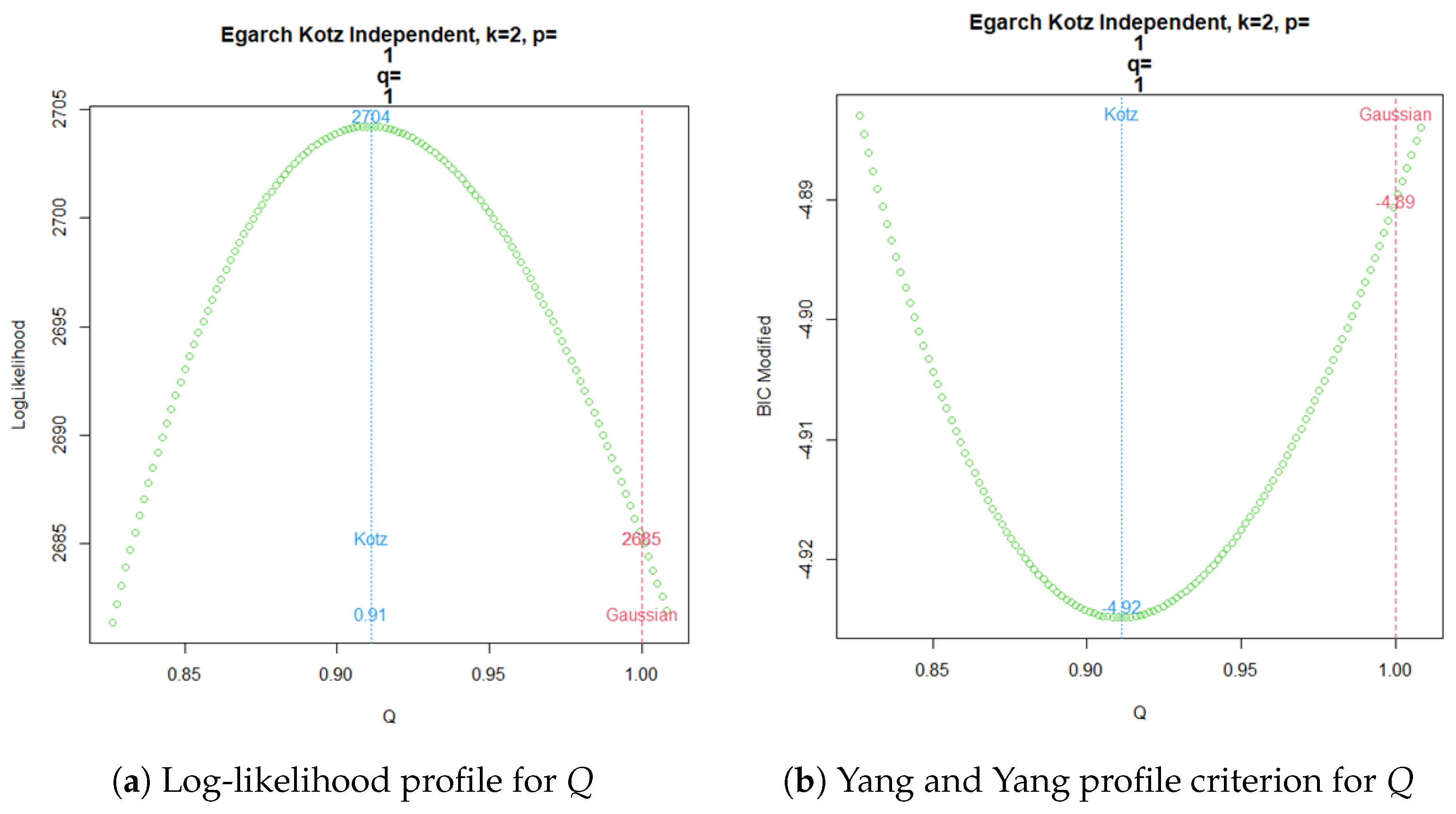 Econometrics 13 00022 g005