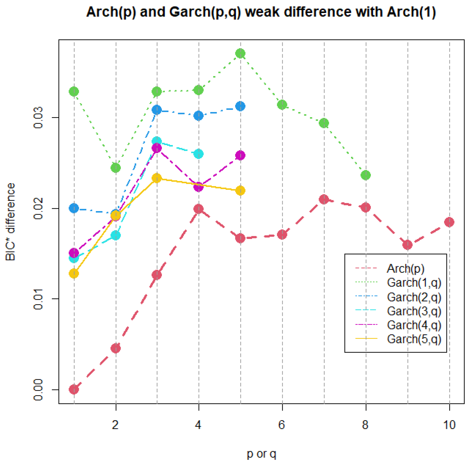 Econometrics 13 00022 g006