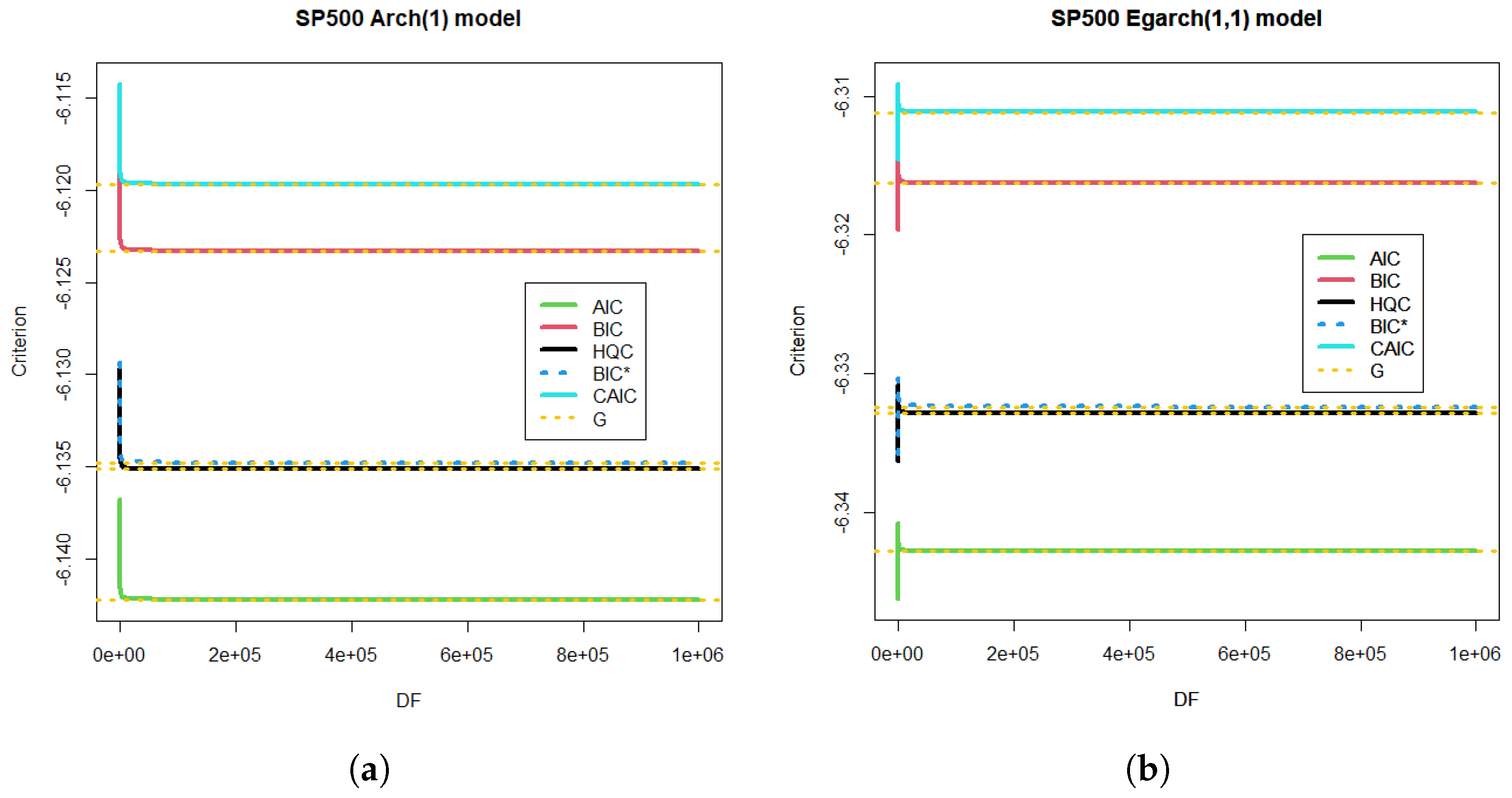 Econometrics 13 00022 g007