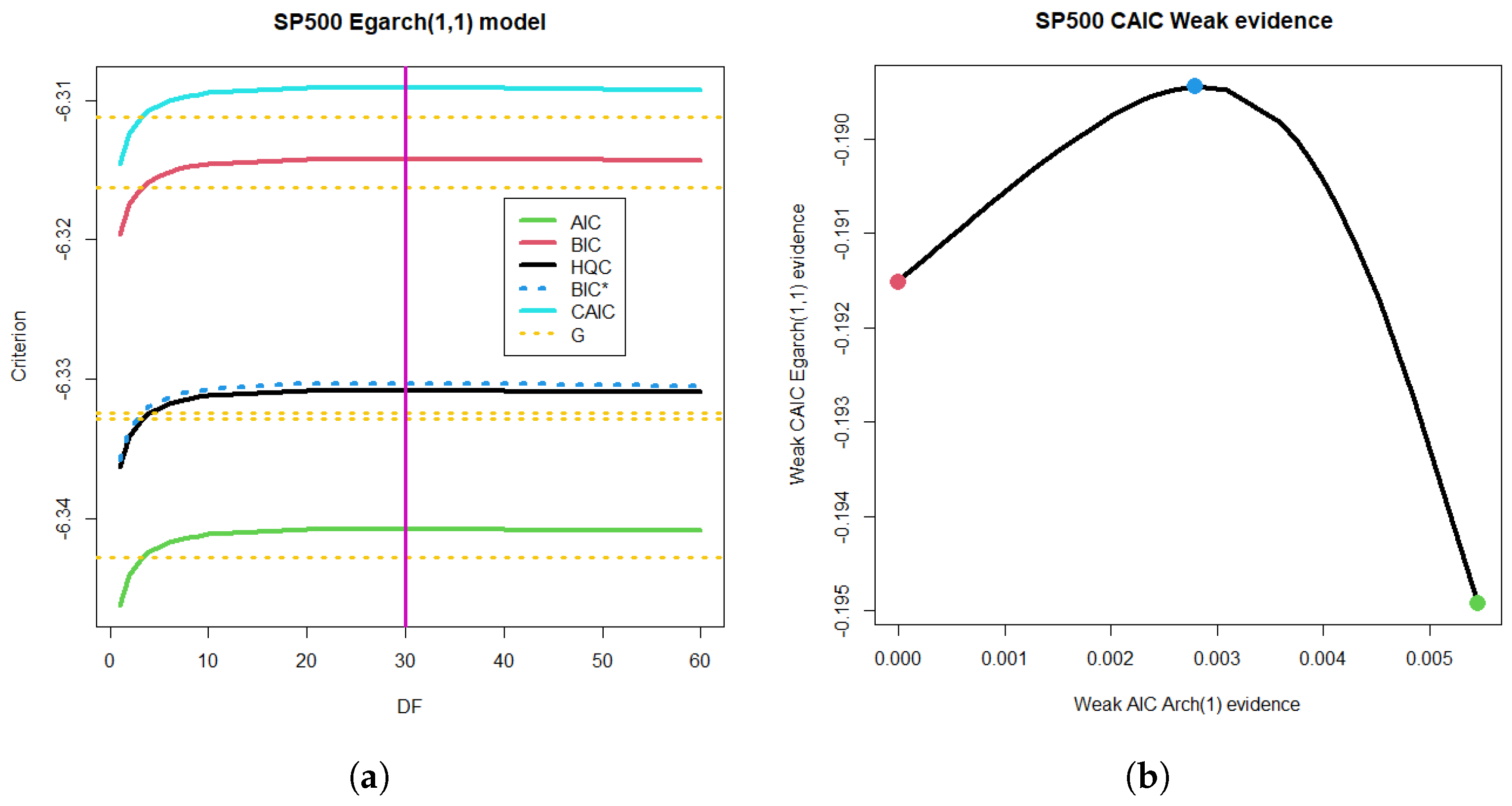 Econometrics 13 00022 g008