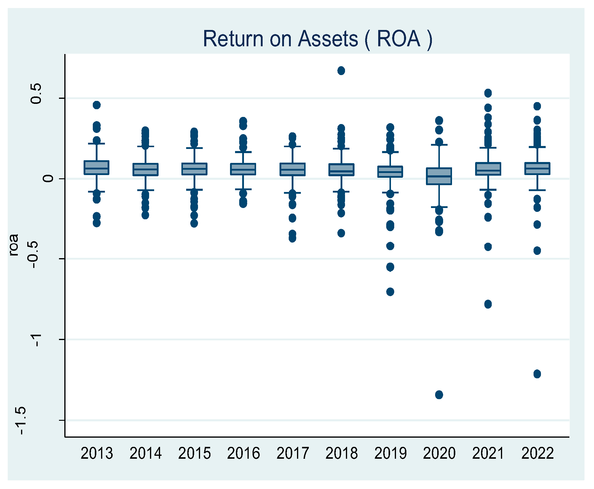 Econometrics 13 00023 g001