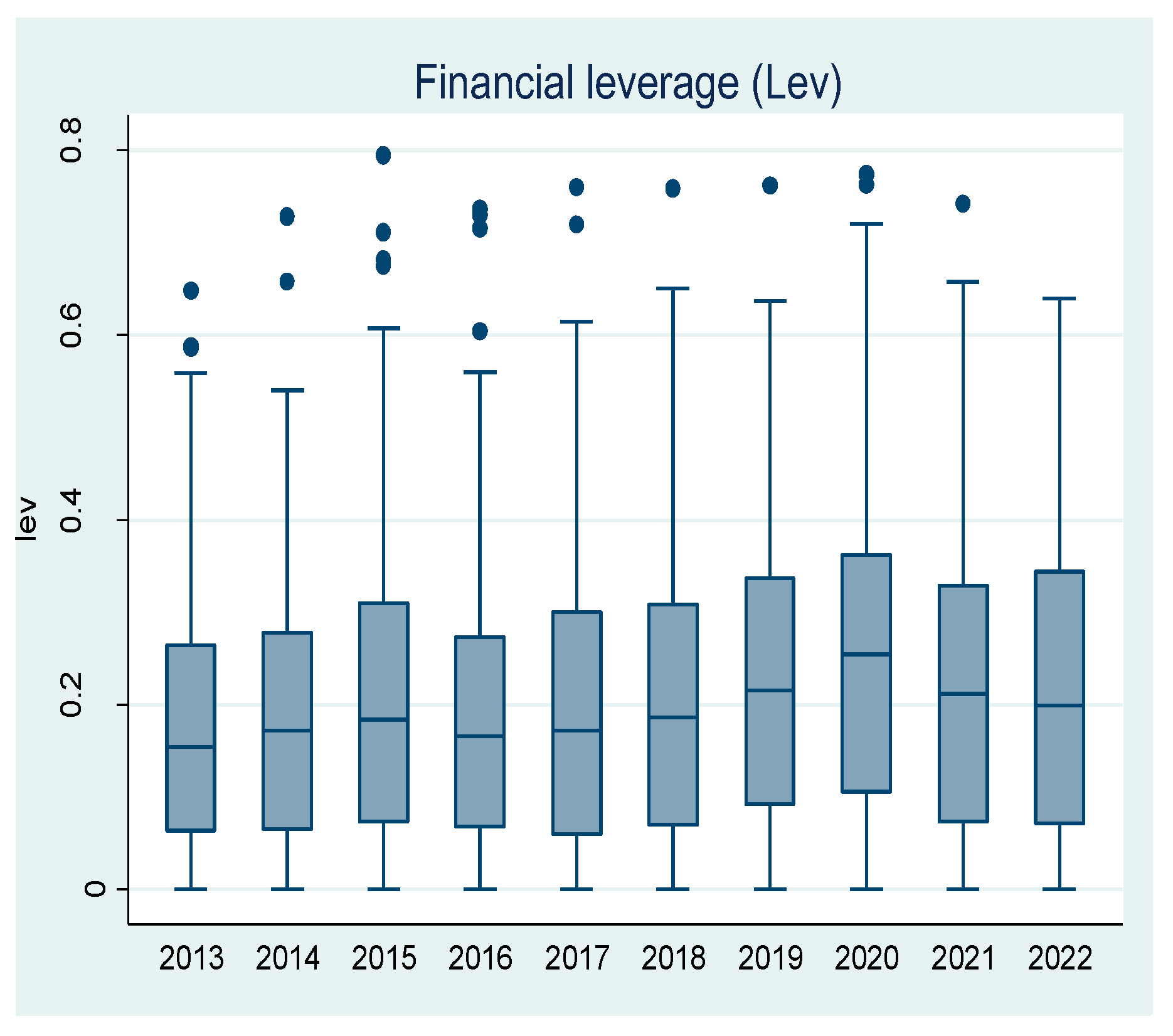 Econometrics 13 00023 g002
