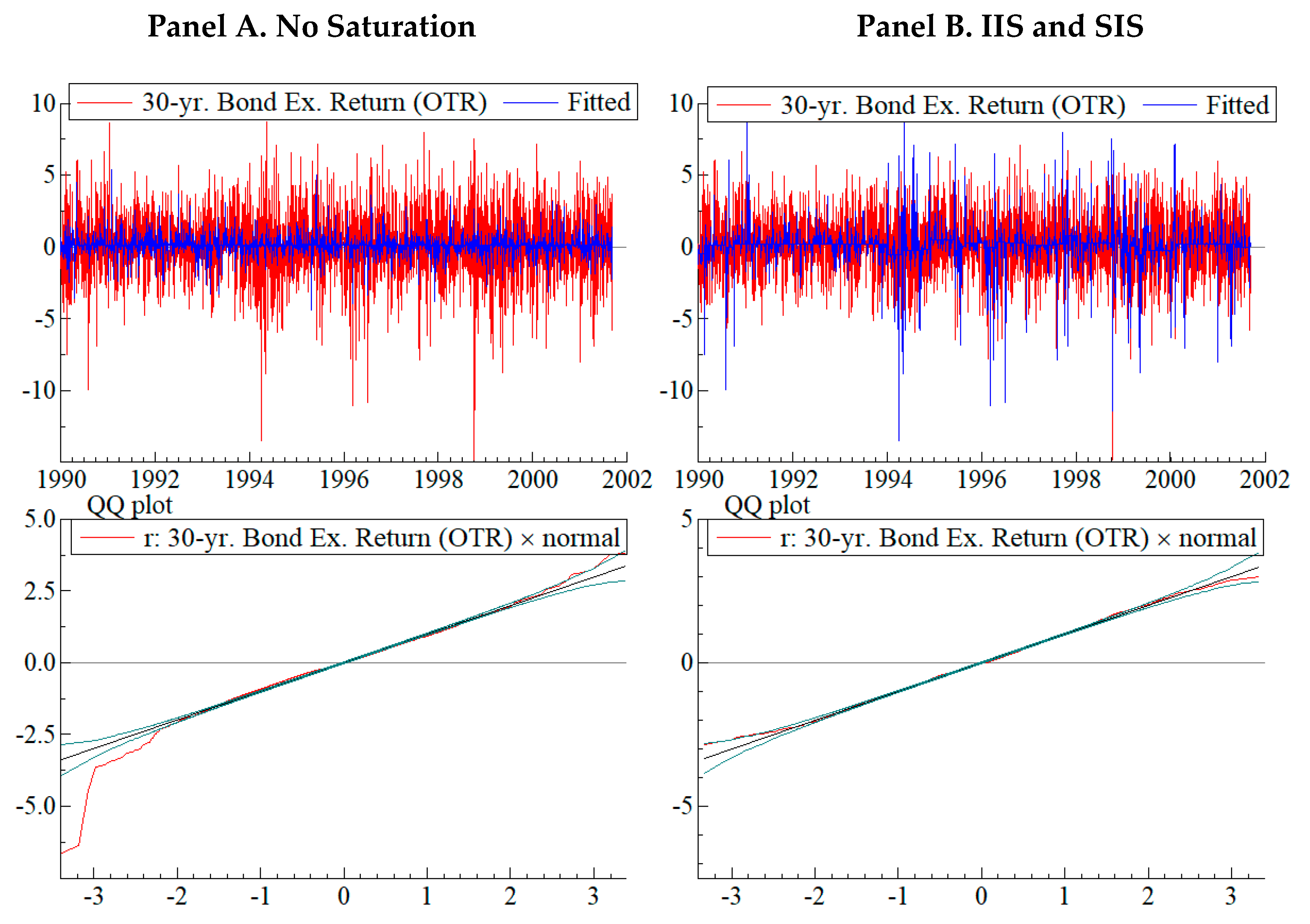 Econometrics 13 00024 g002