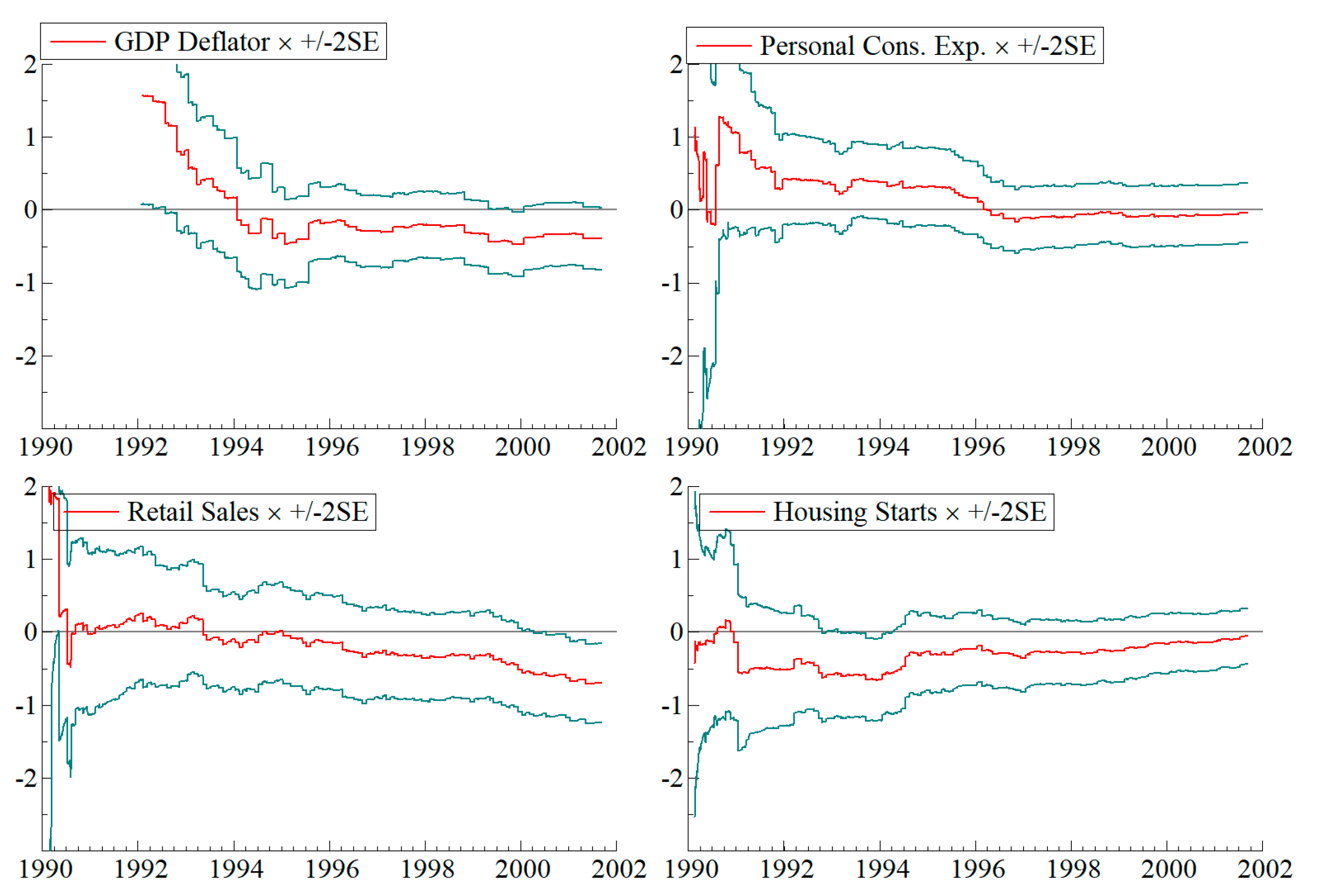 Econometrics 13 00024 g003