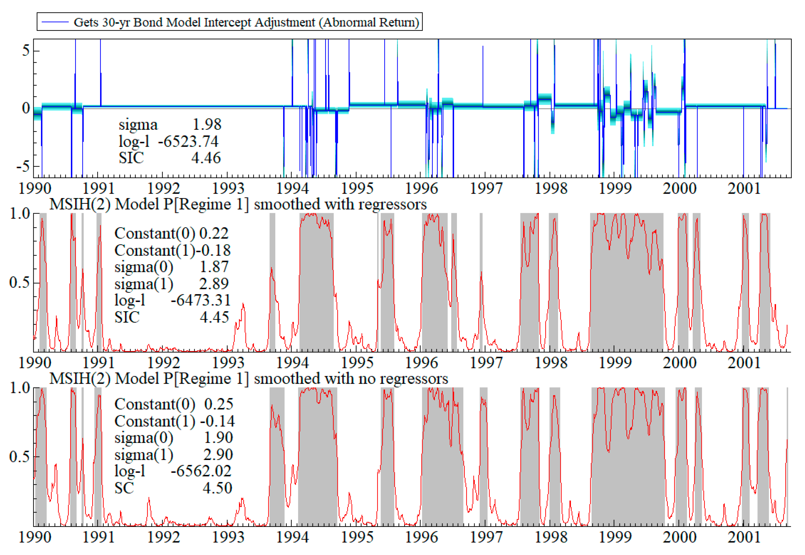 Econometrics 13 00024 g005