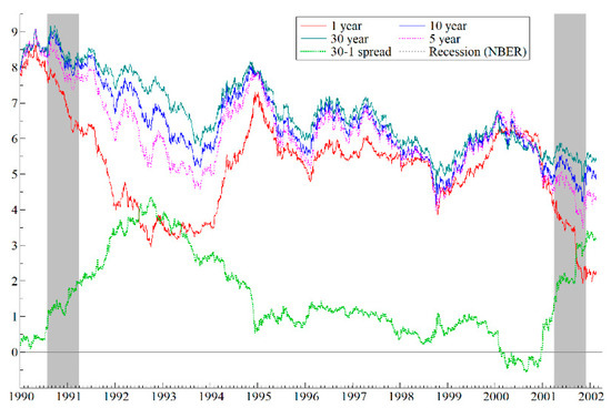 Econometrics 13 00024 g0a1